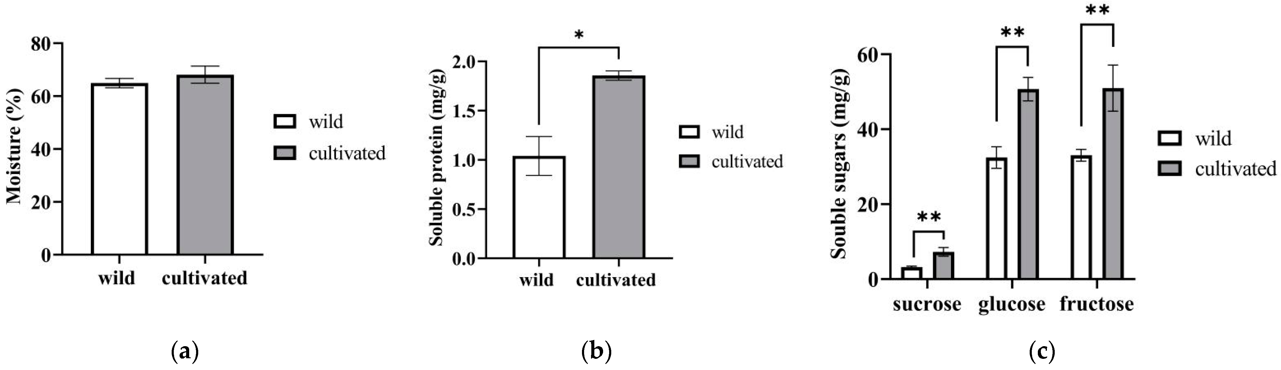Plants 12 02180 g001 Plants 12 02180 g001
