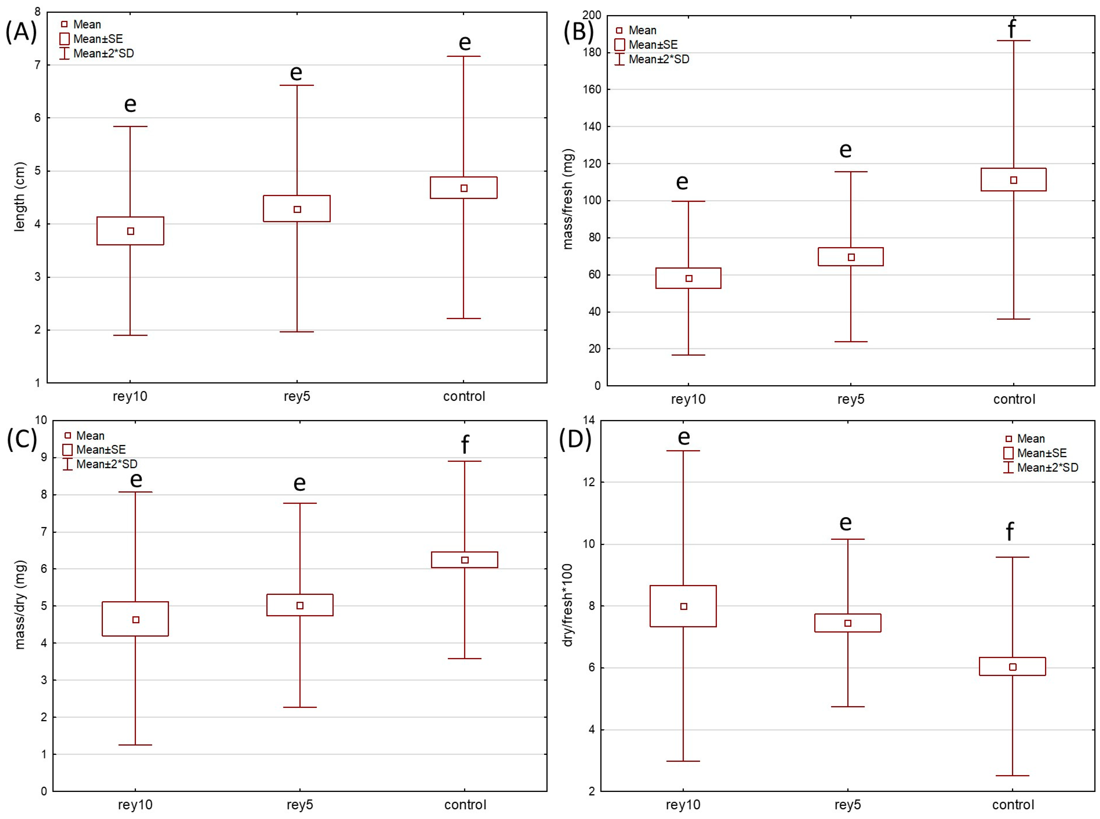 Plants 12 02222 g001 Plants 12 02222 g001