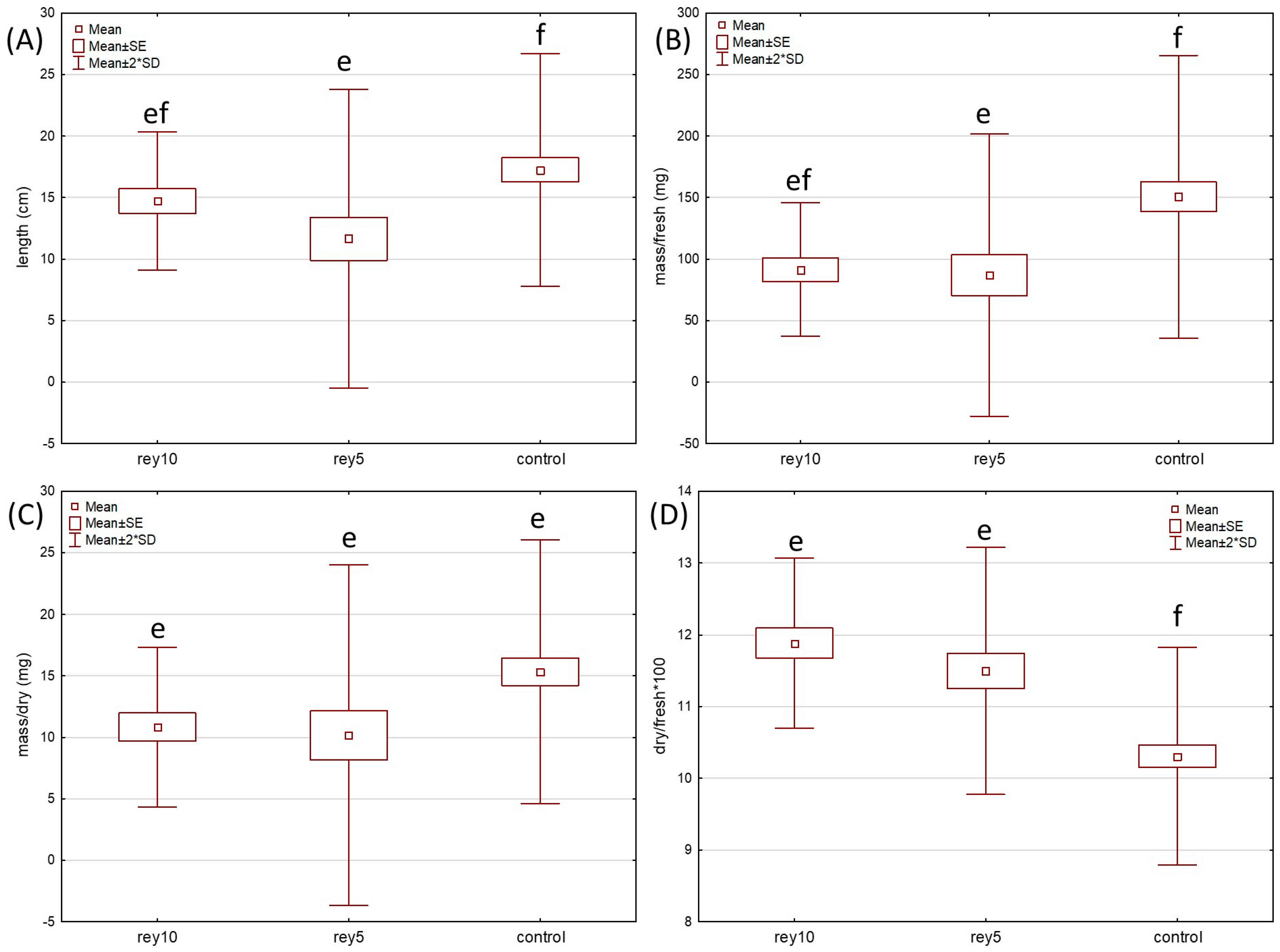 Plants 12 02222 g002 Plants 12 02222 g002