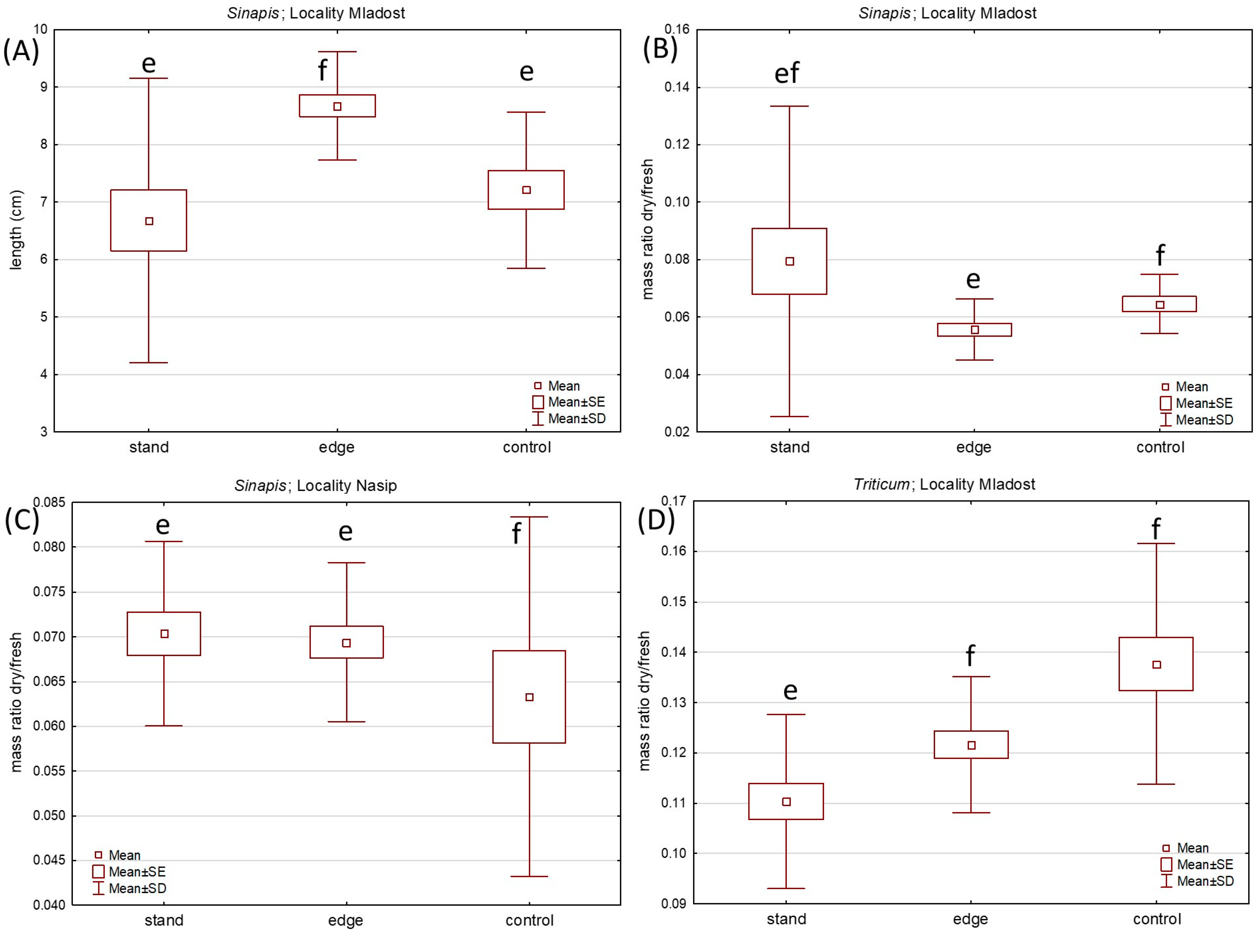 Plants 12 02222 g003 Plants 12 02222 g003