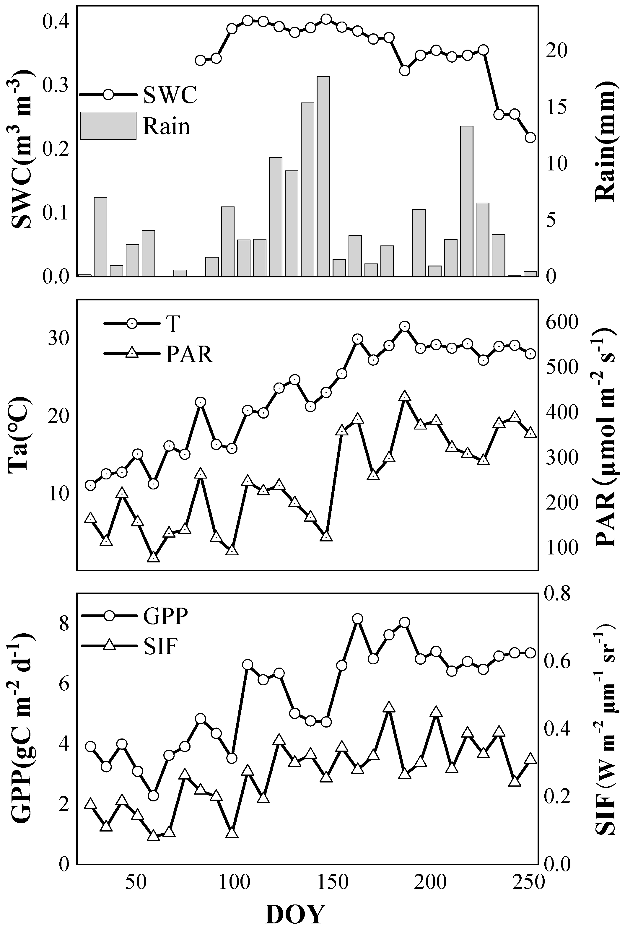 Plants 12 02224 g002 Plants 12 02224 g002