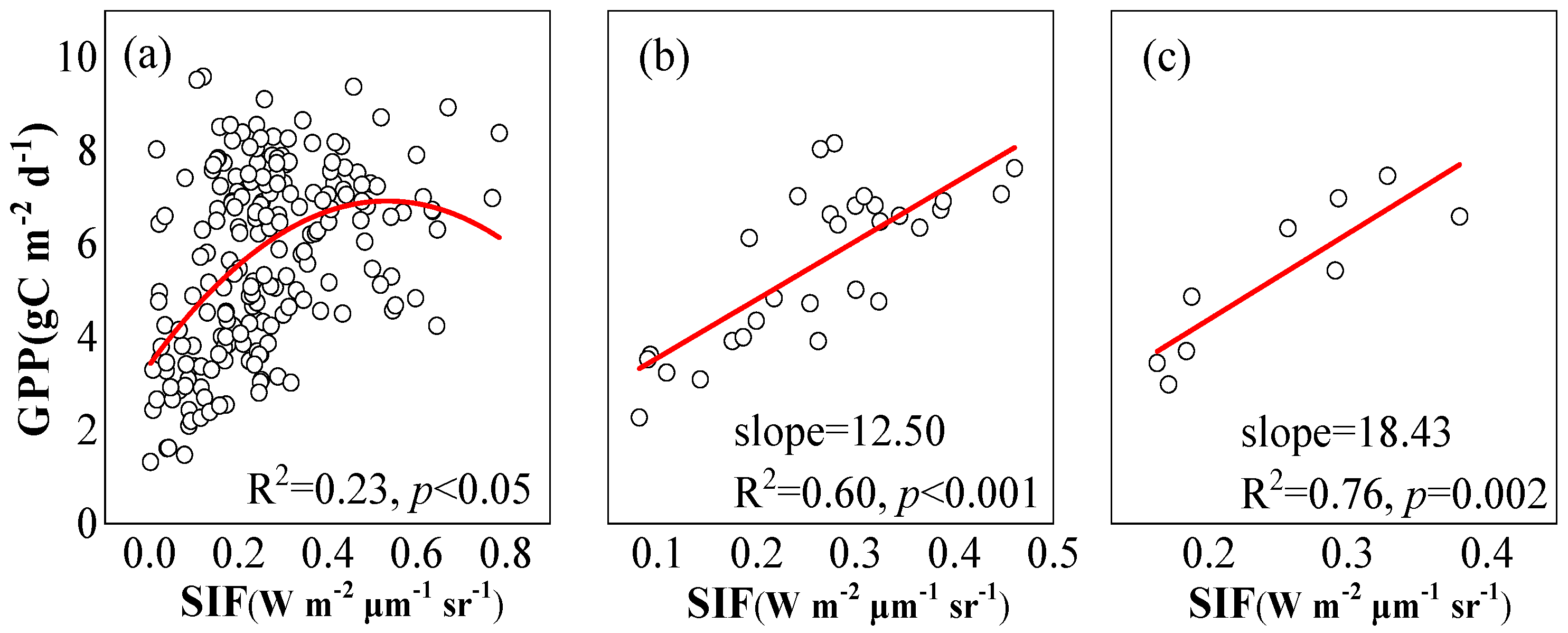 Plants 12 02224 g003 Plants 12 02224 g003