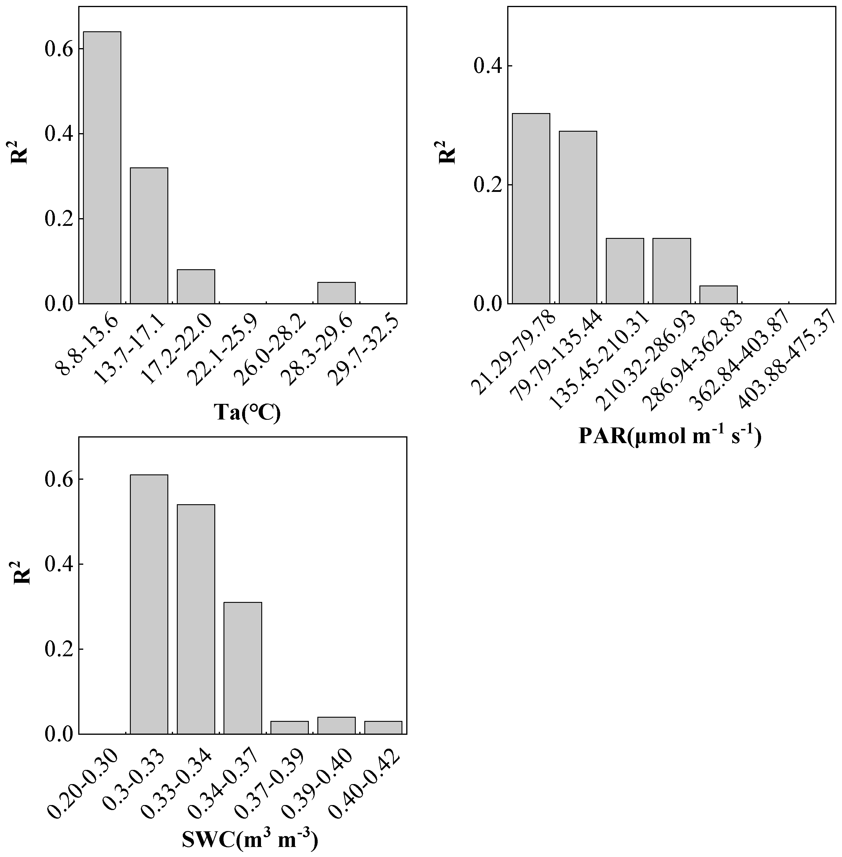 Plants 12 02224 g005 Plants 12 02224 g005
