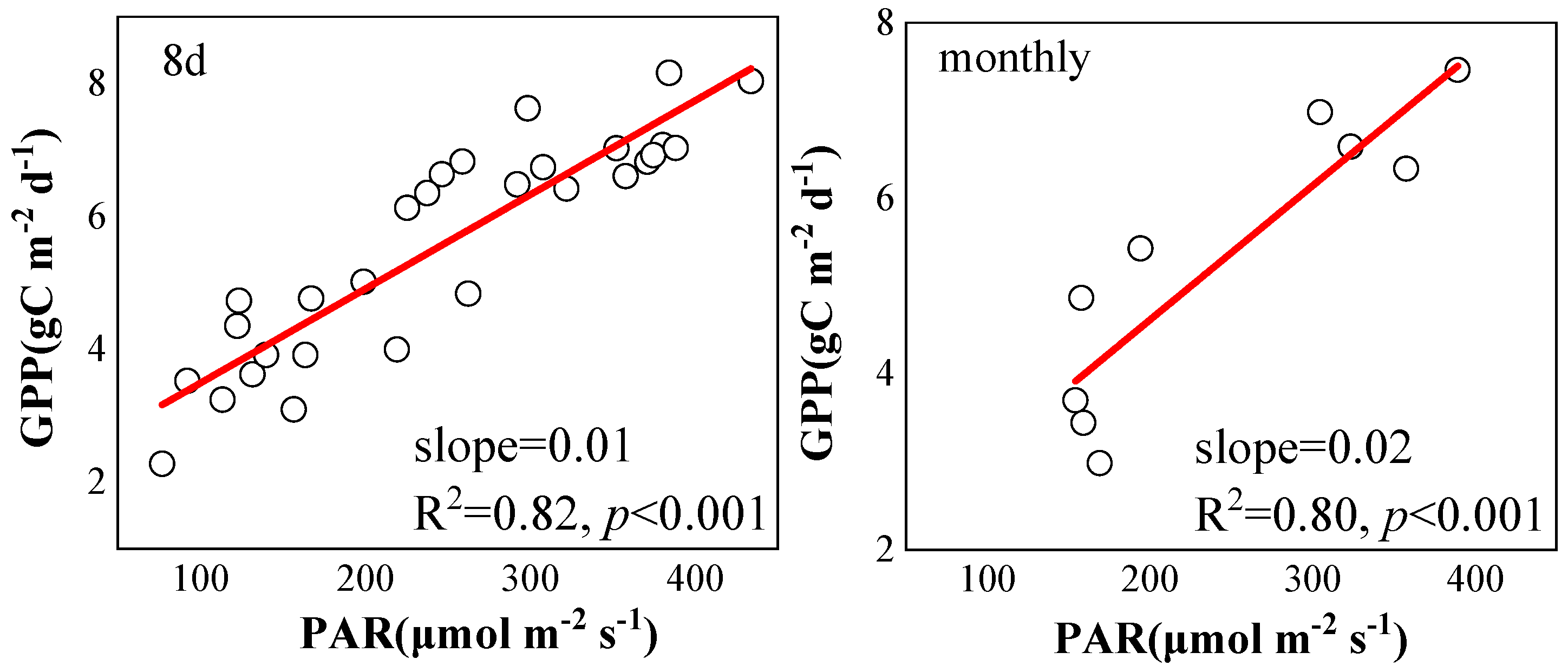 Plants 12 02224 g006 Plants 12 02224 g006