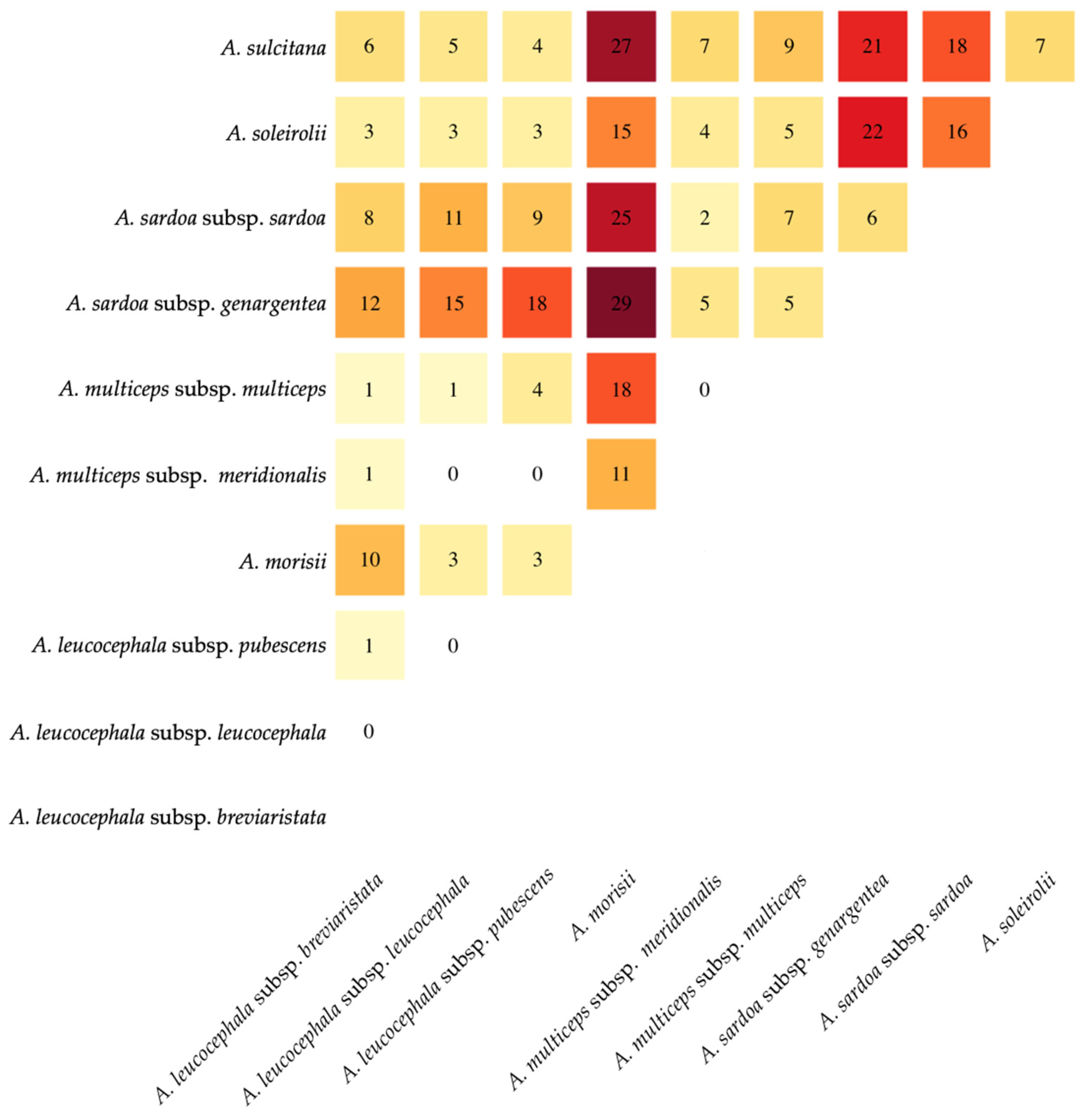 Plants 12 02229 g005 Plants 12 02229 g005