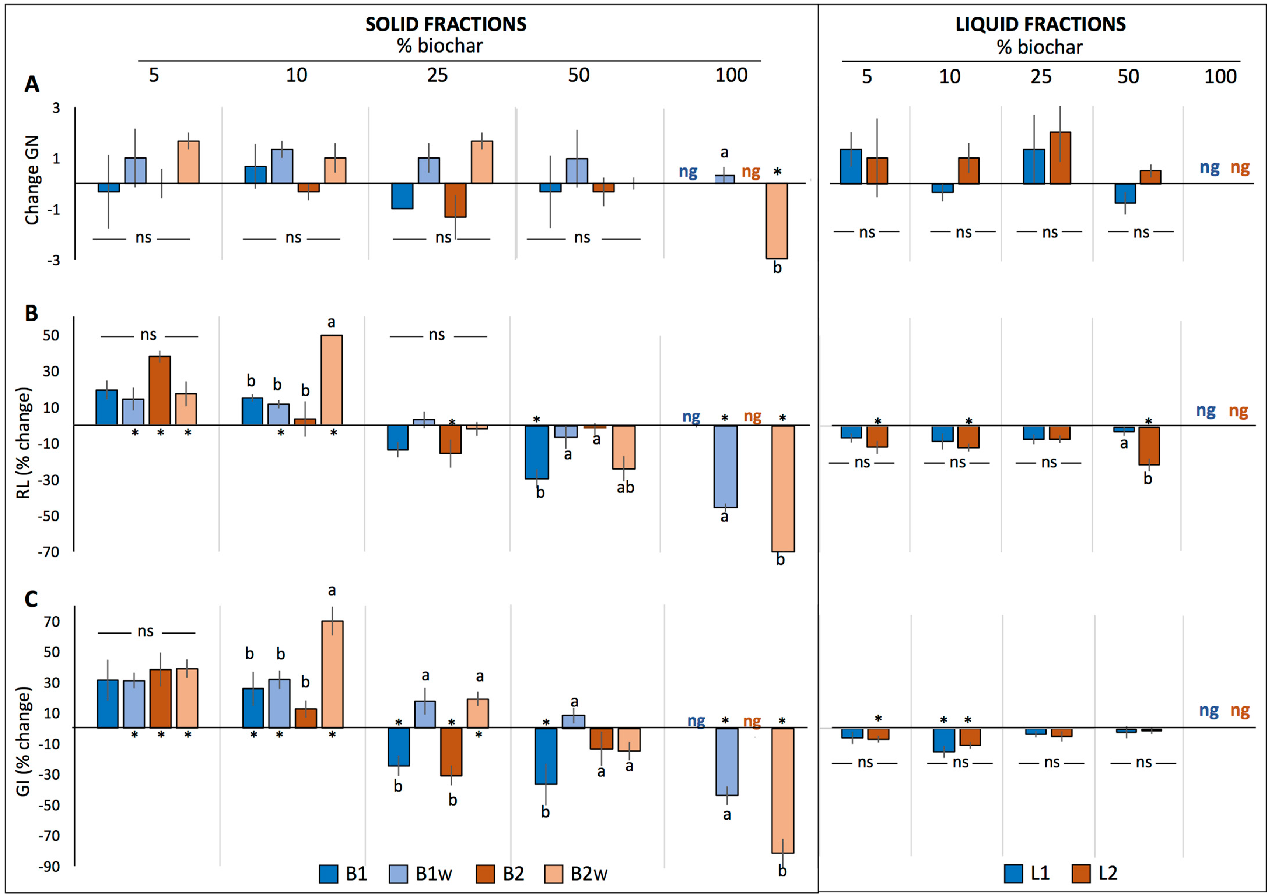 Plants 12 02235 g001 Plants 12 02235 g001
