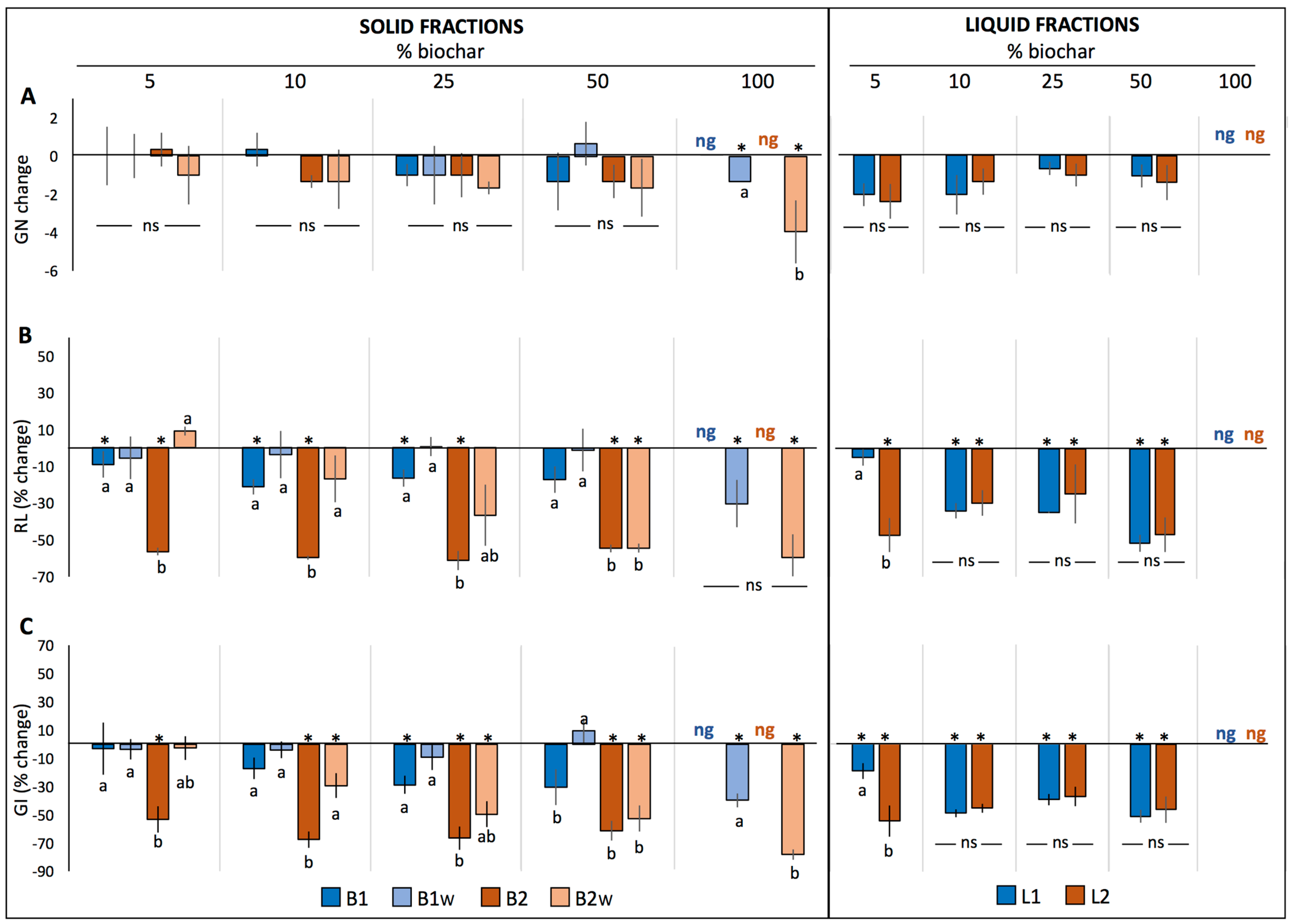 Plants 12 02235 g002 Plants 12 02235 g002