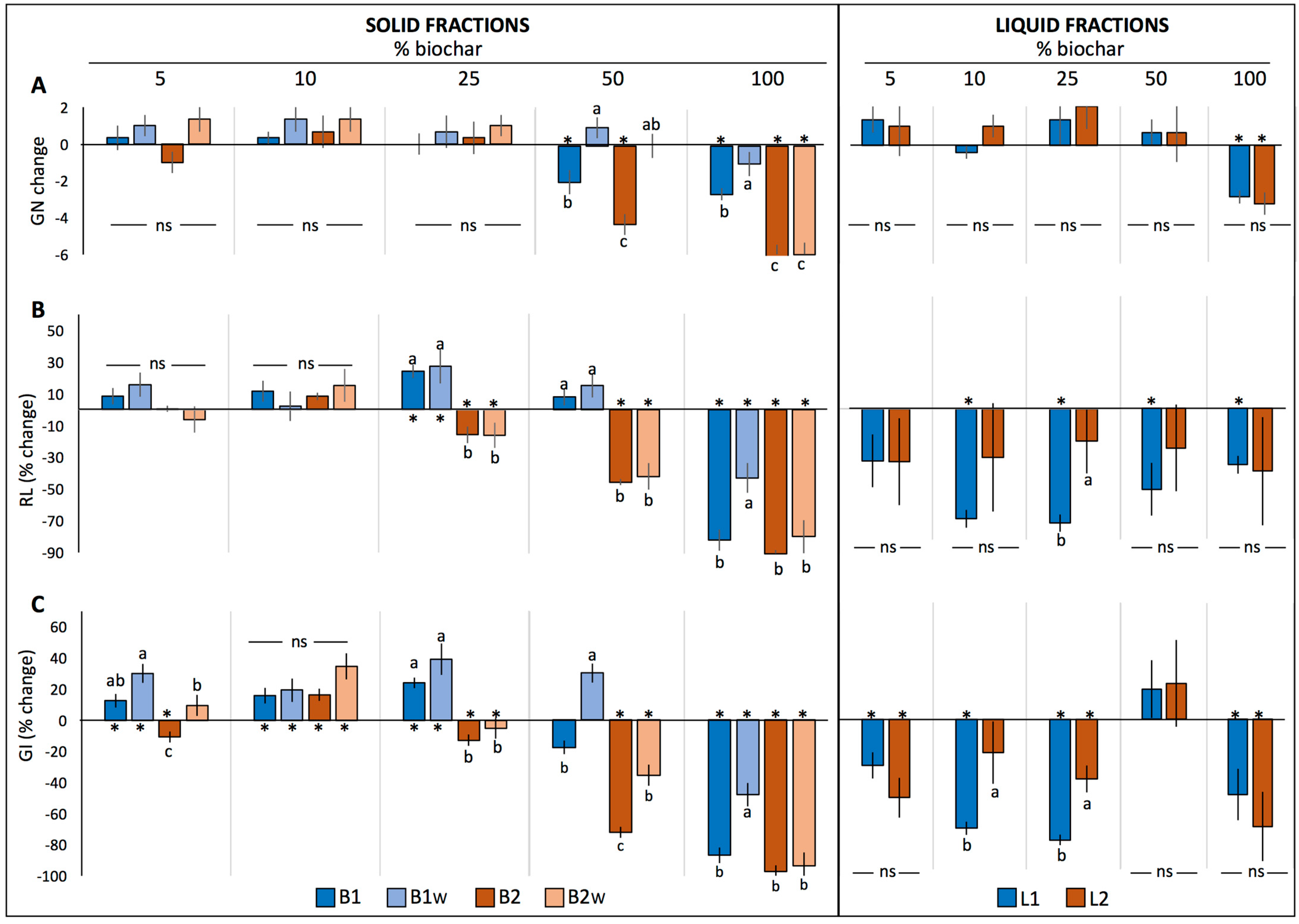 Plants 12 02235 g003 Plants 12 02235 g003