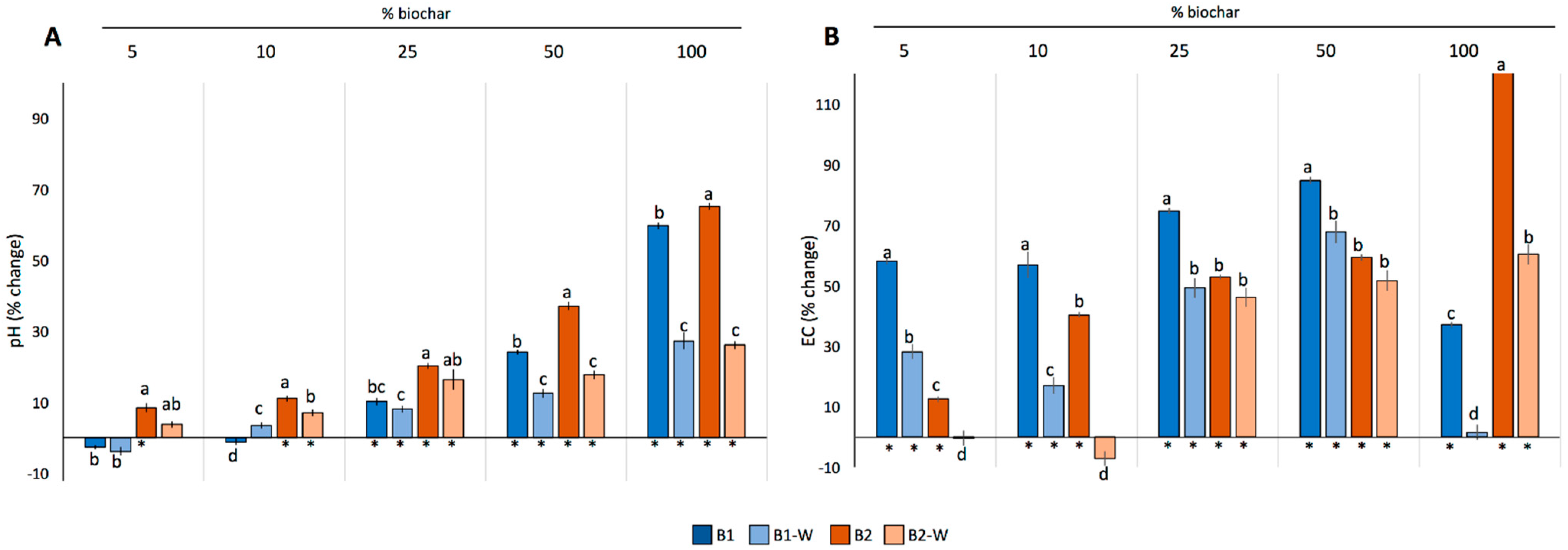Plants 12 02235 g004 Plants 12 02235 g004