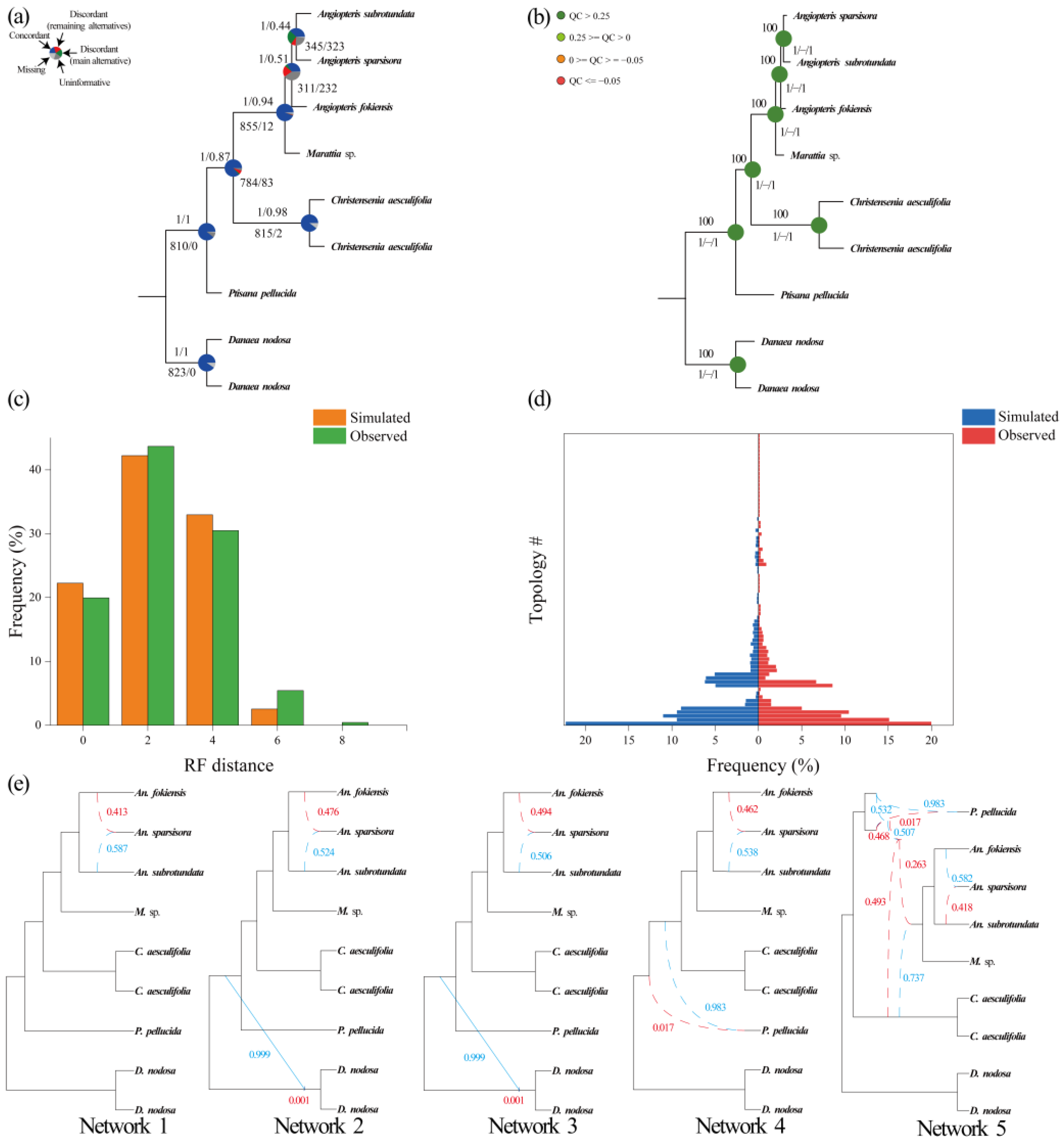 Plants 12 02237 g006