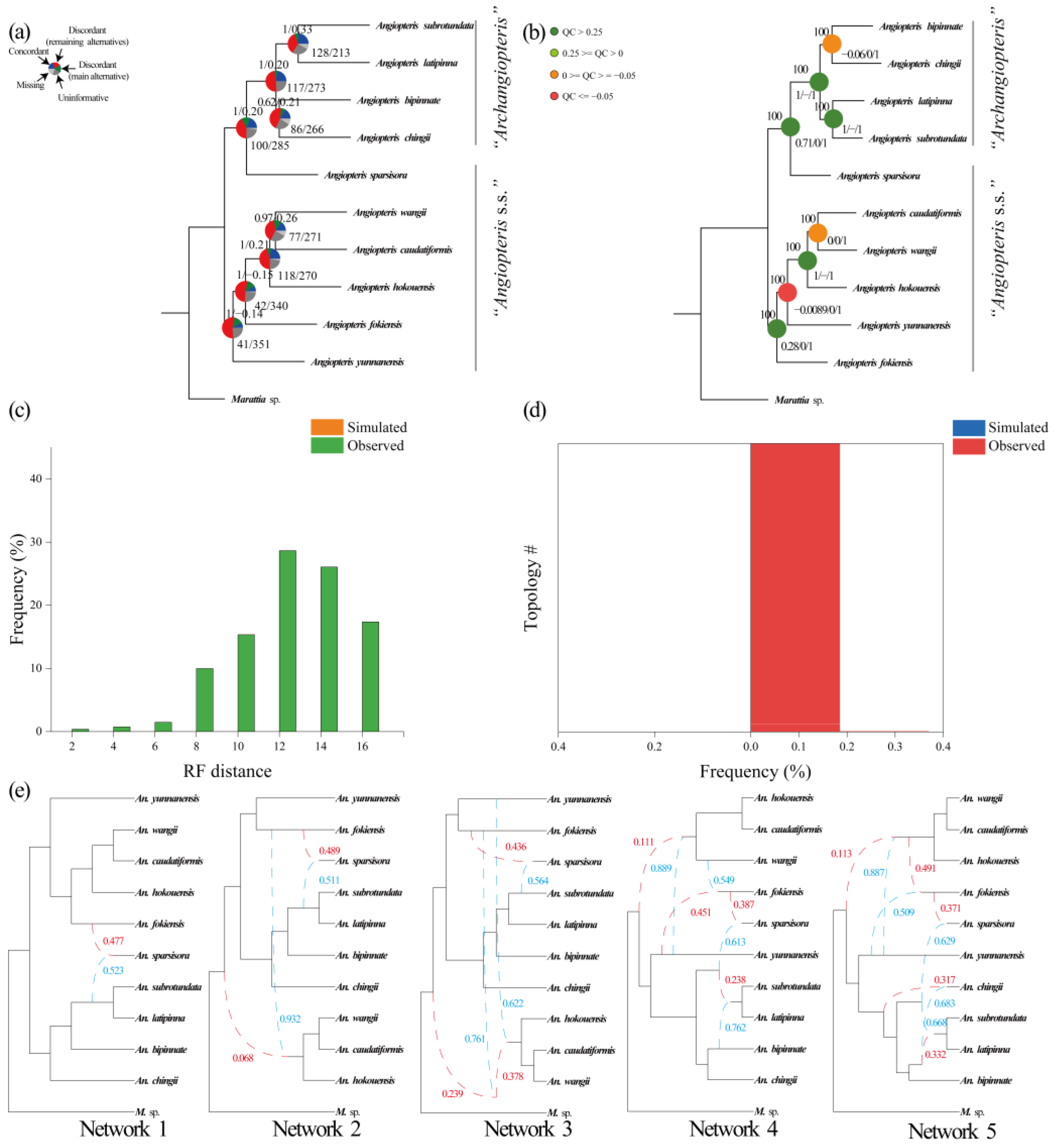 Plants 12 02237 g007