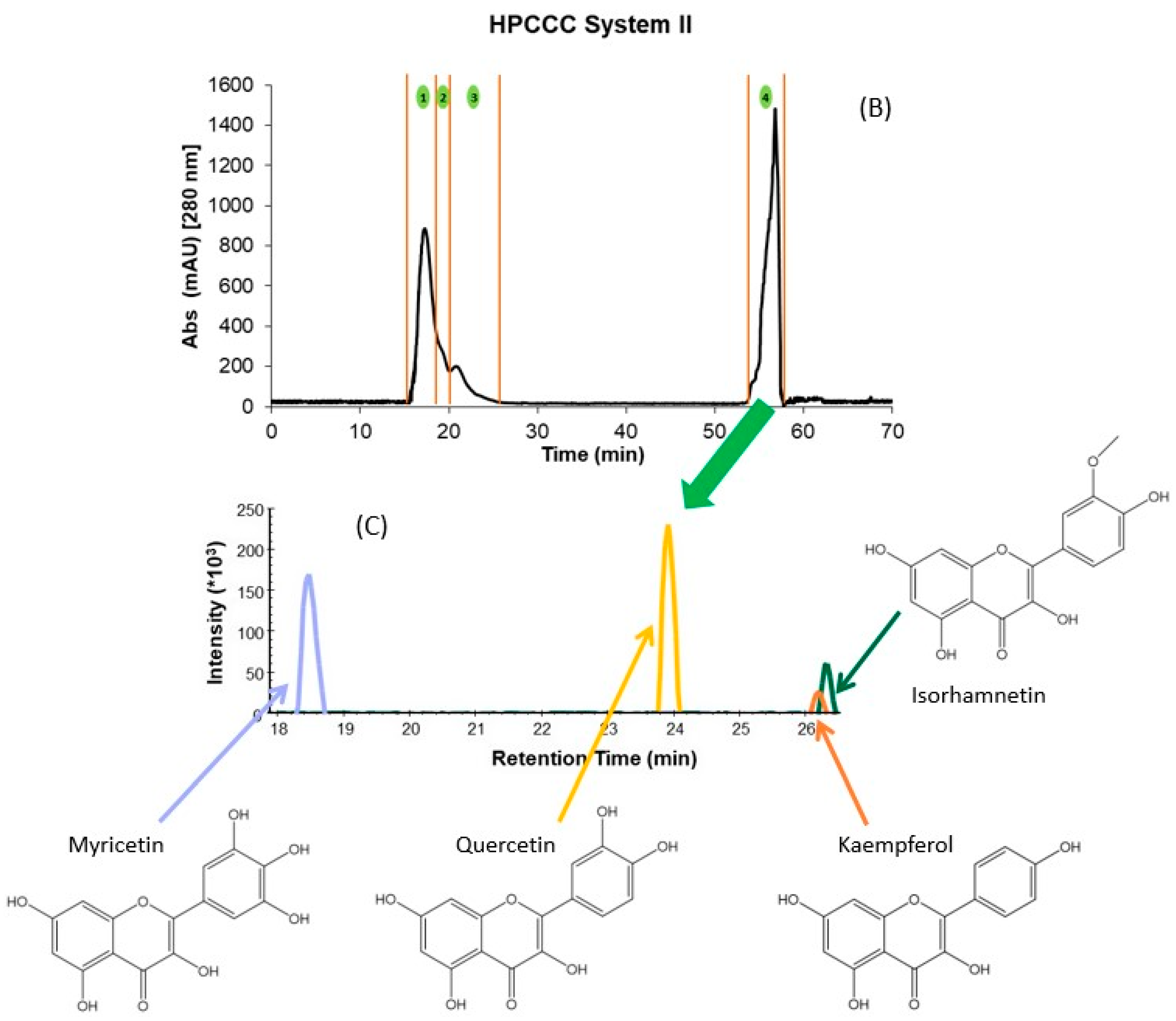 Plants 12 02242 g001b