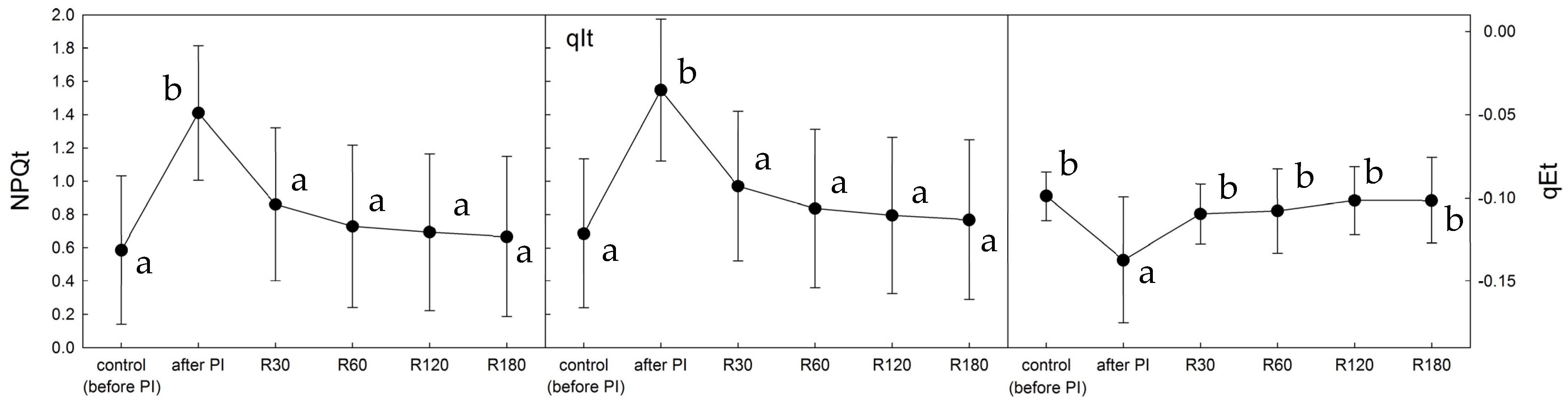 Plants 12 02259 g003