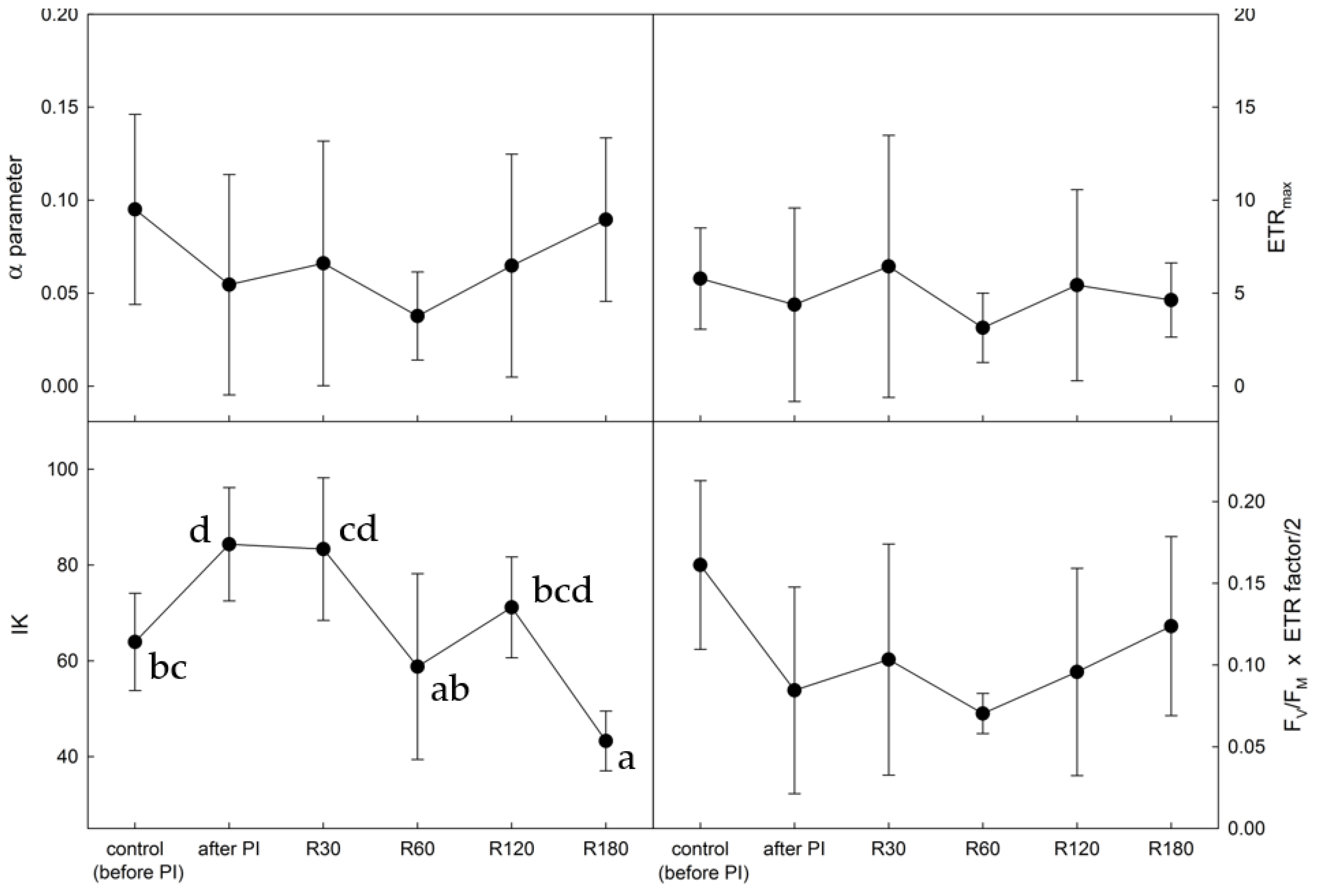 Plants 12 02259 g005