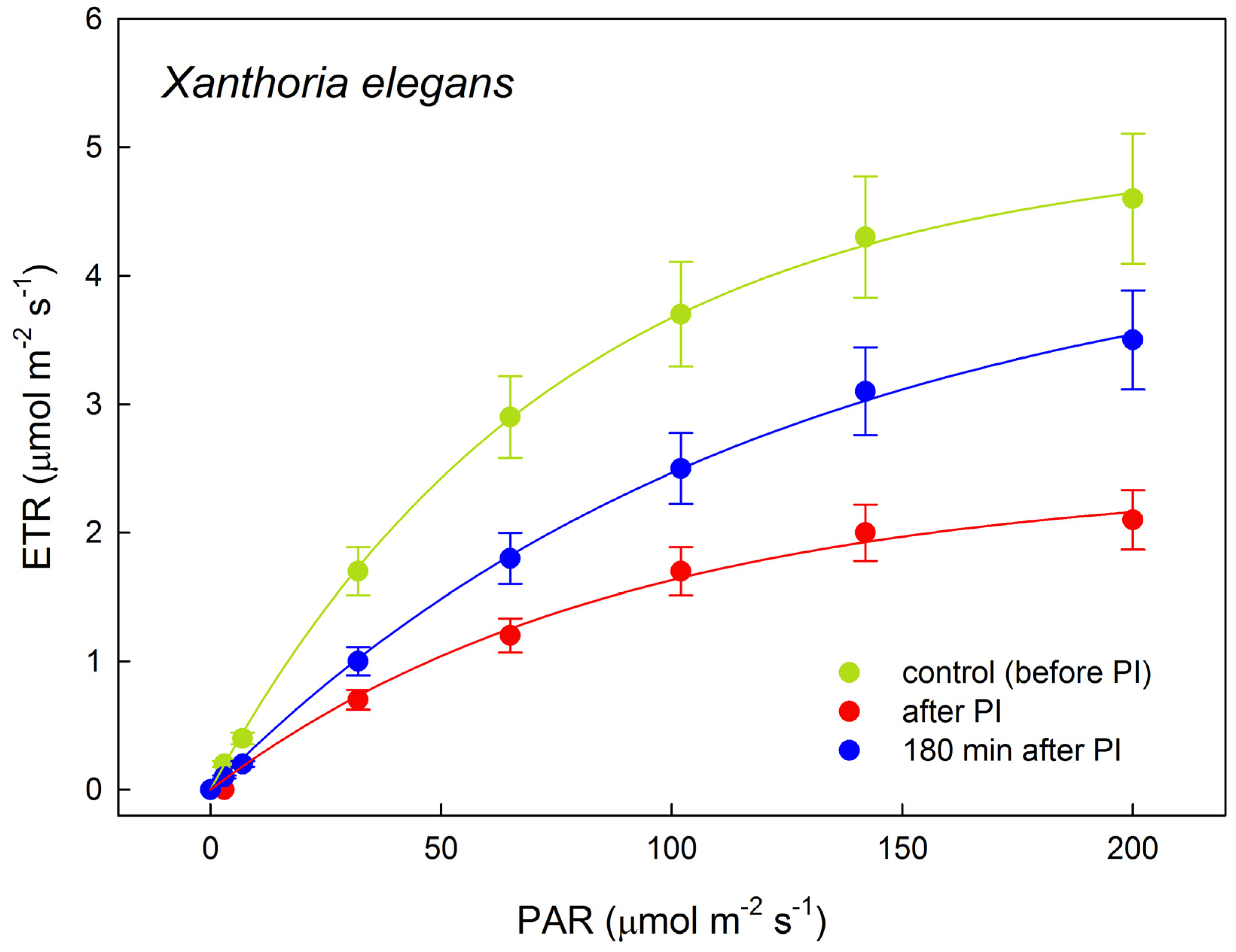 Plants 12 02259 g0a1