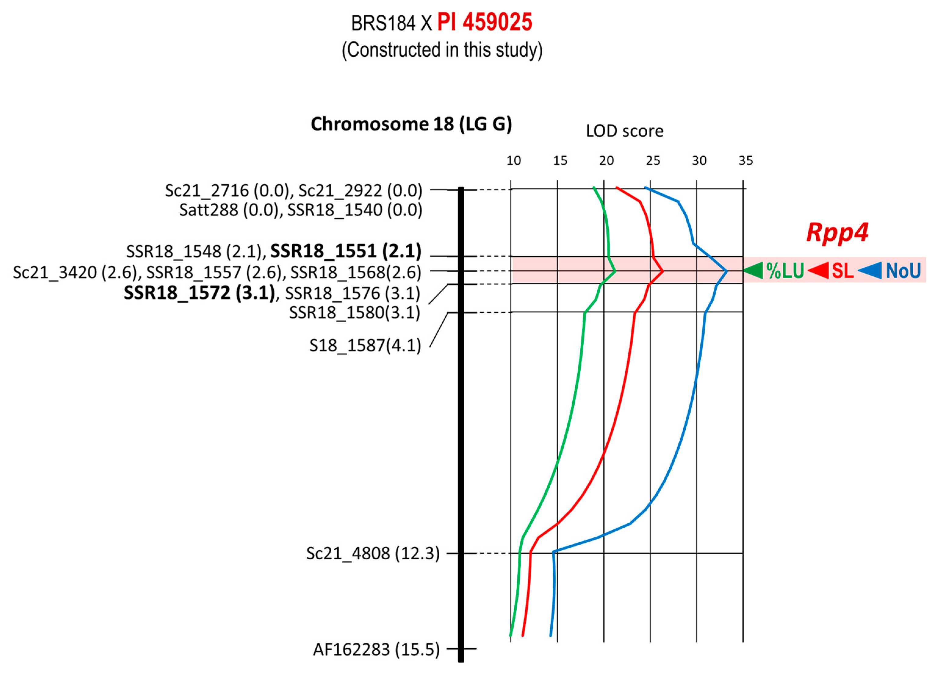 Plants 12 02263 g004