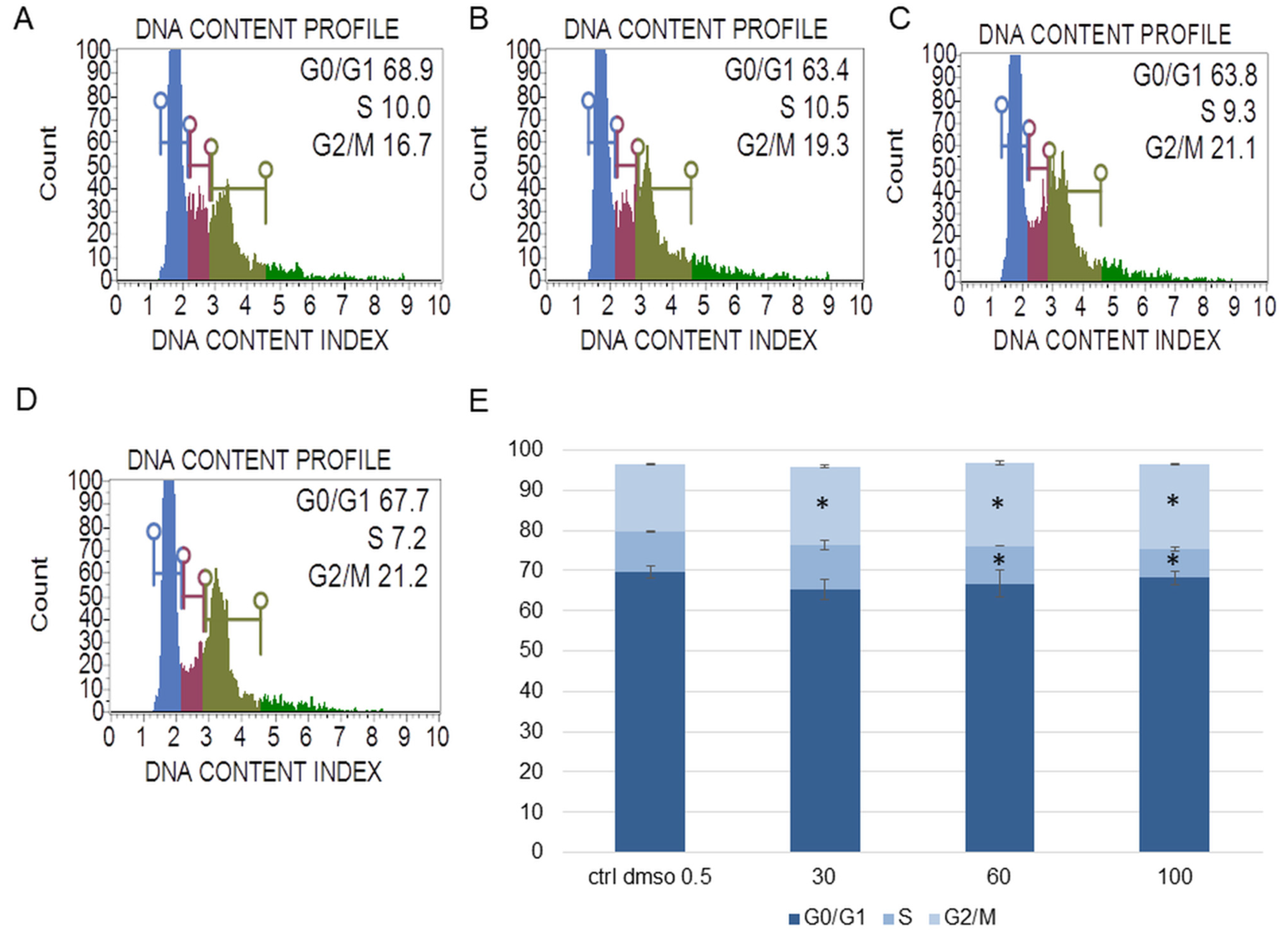 Plants 12 02268 g003 Plants 12 02268 g003