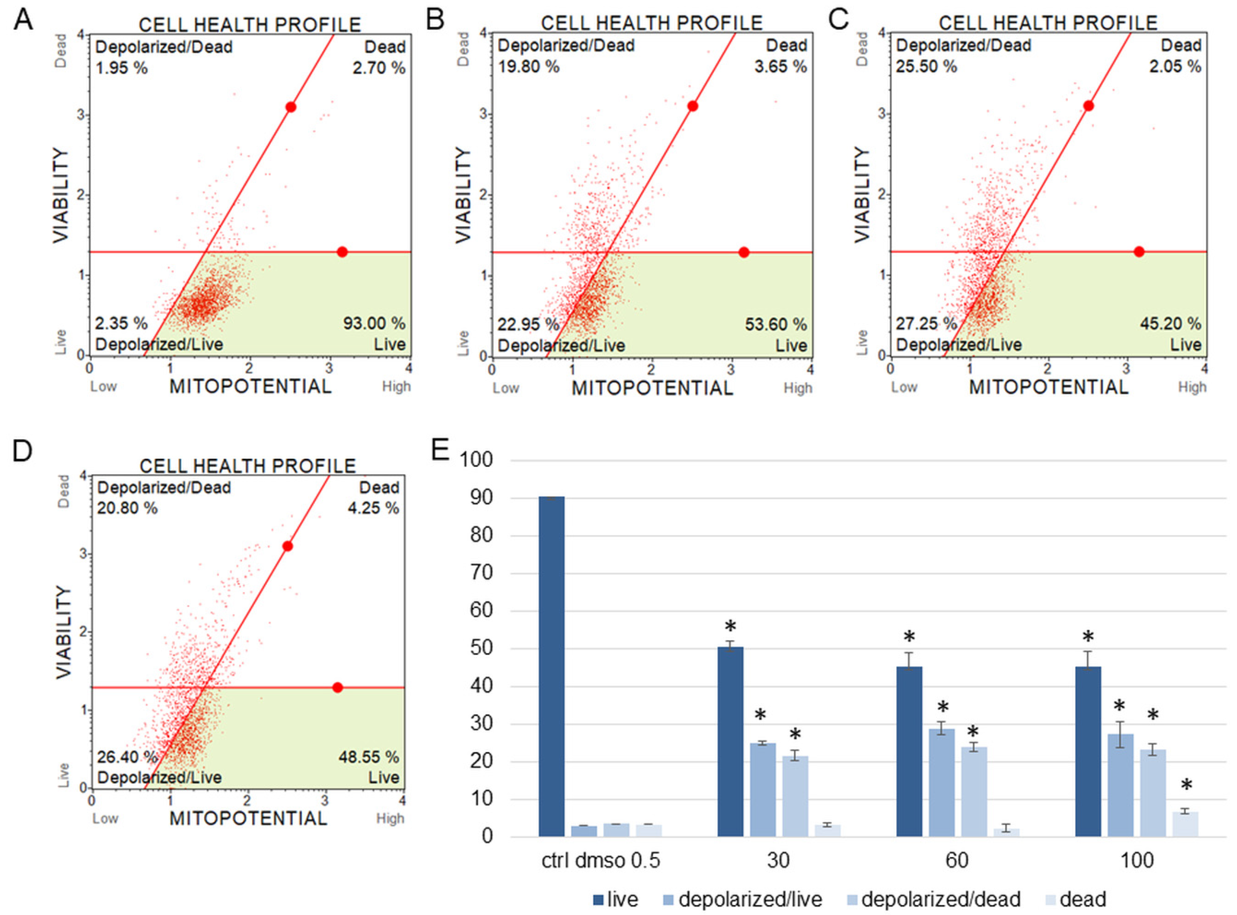Plants 12 02268 g005 Plants 12 02268 g005