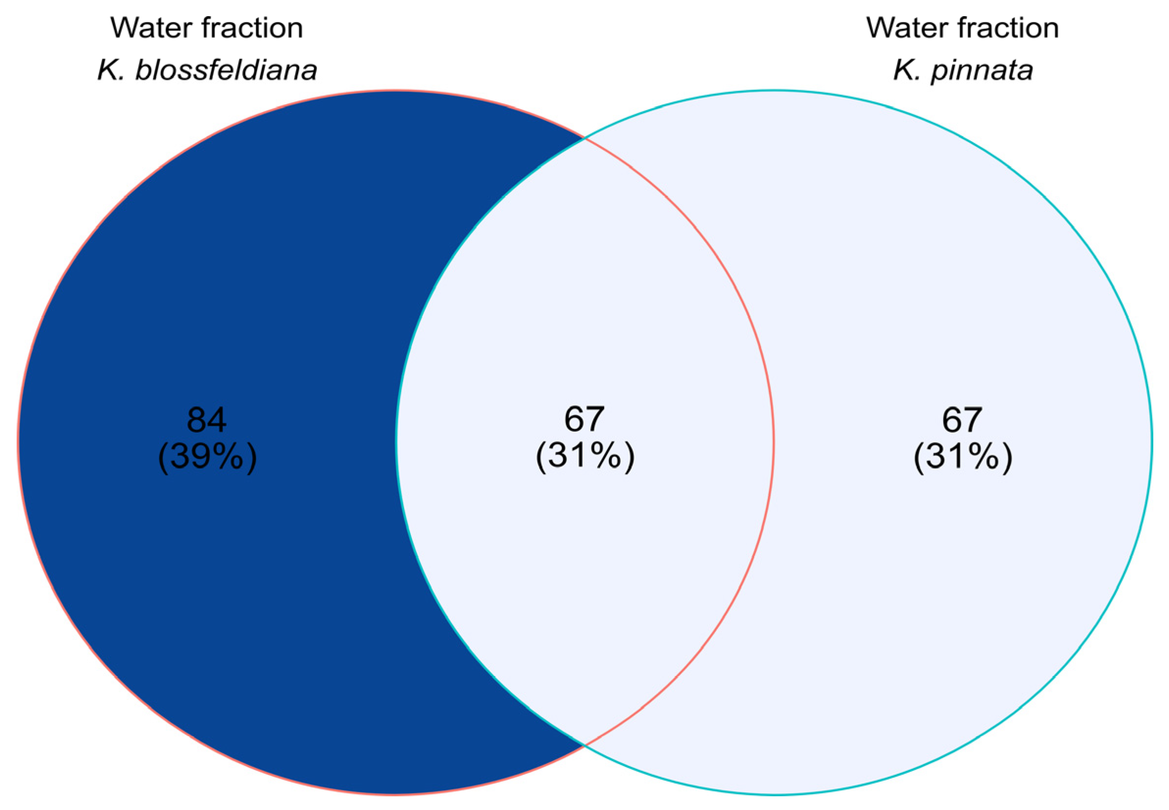 Plants 12 02268 g009 Plants 12 02268 g009