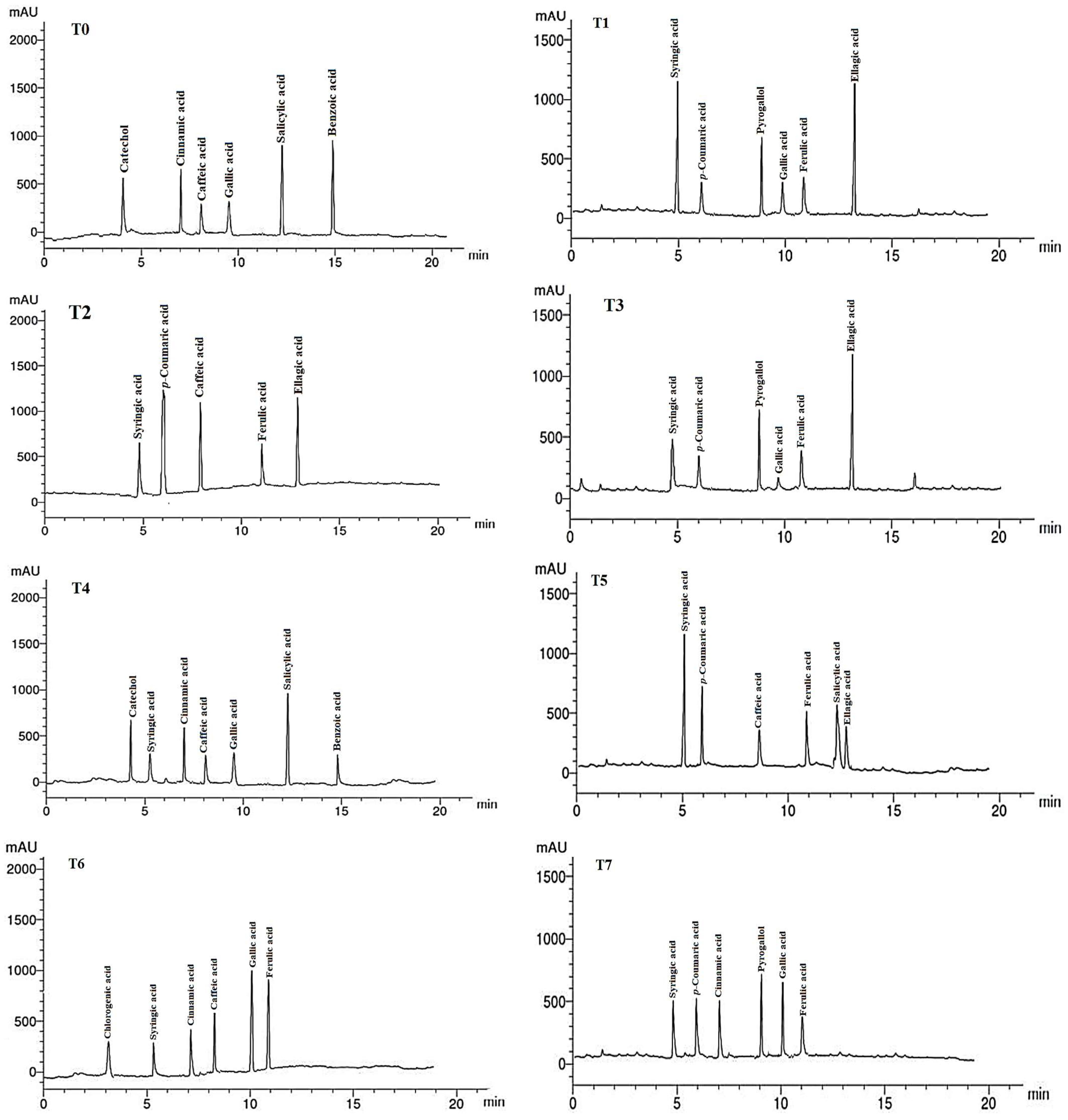 Plants 12 02274 g005a