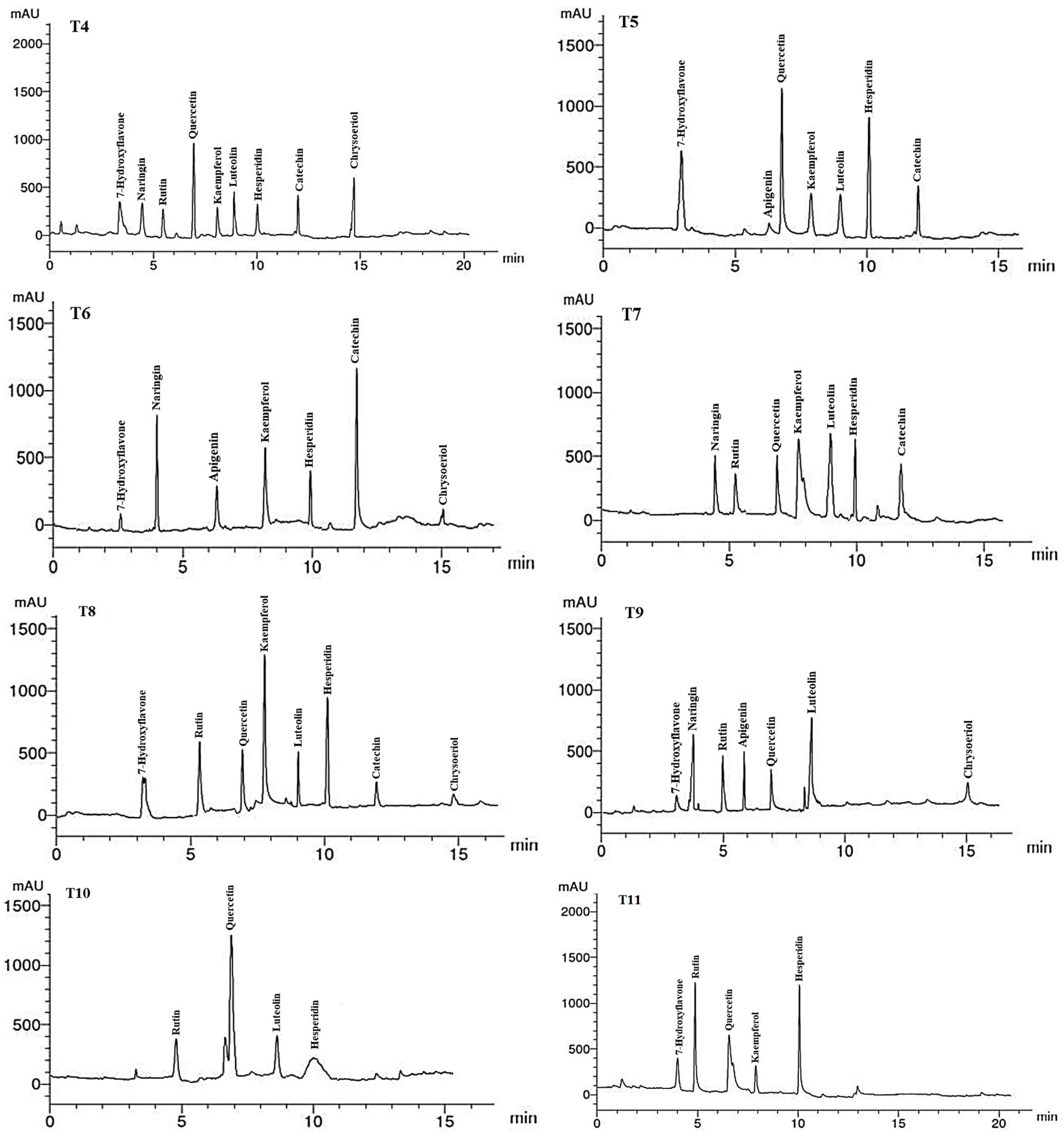 Plants 12 02274 g006b