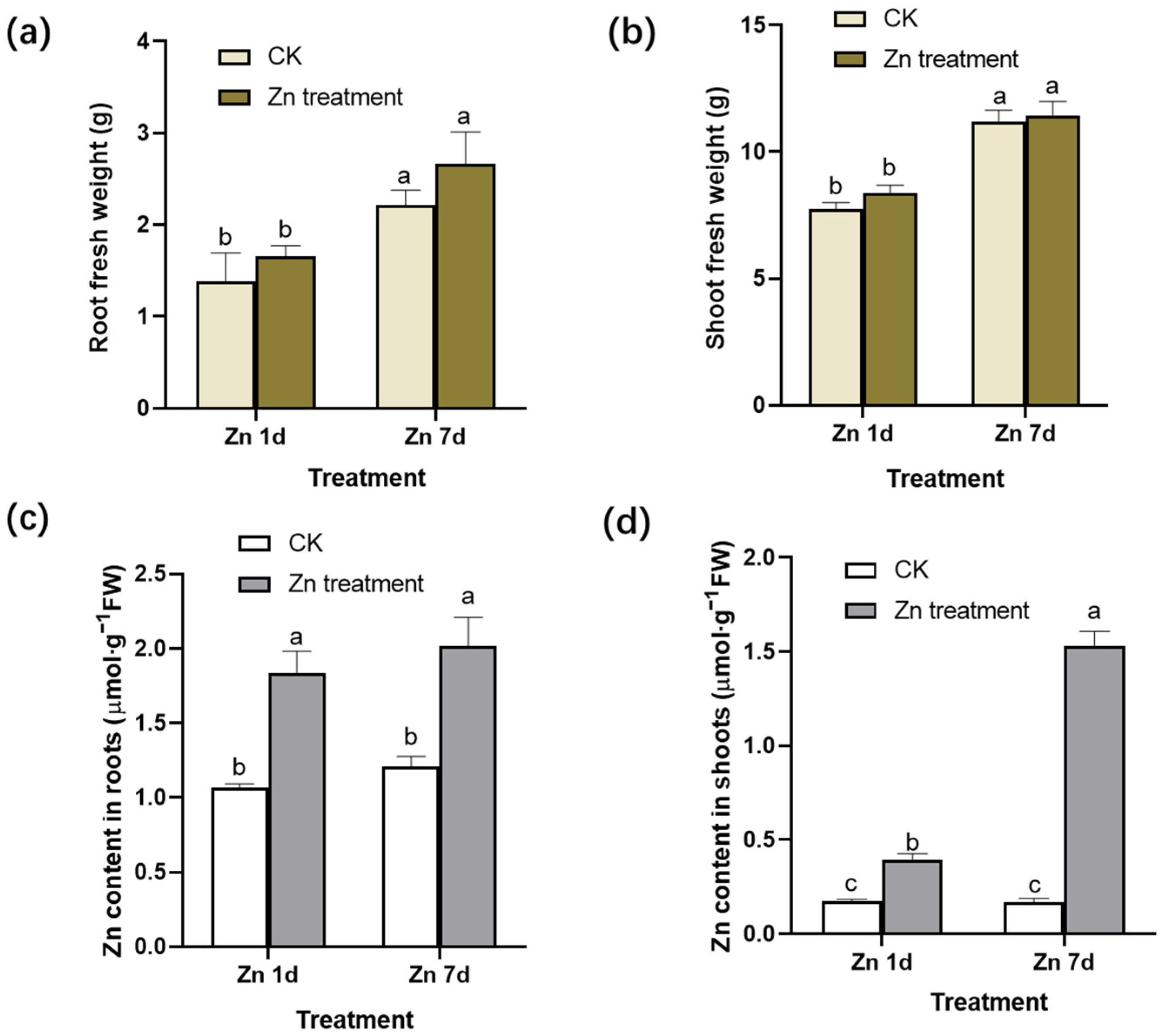 Plants 12 02275 g001 Plants 12 02275 g001