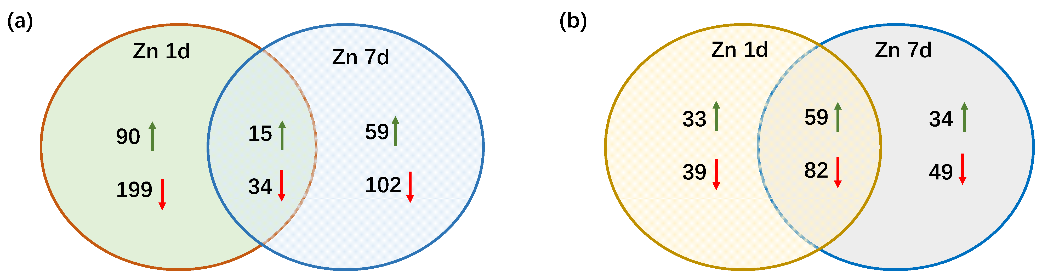 Plants 12 02275 g003 Plants 12 02275 g003