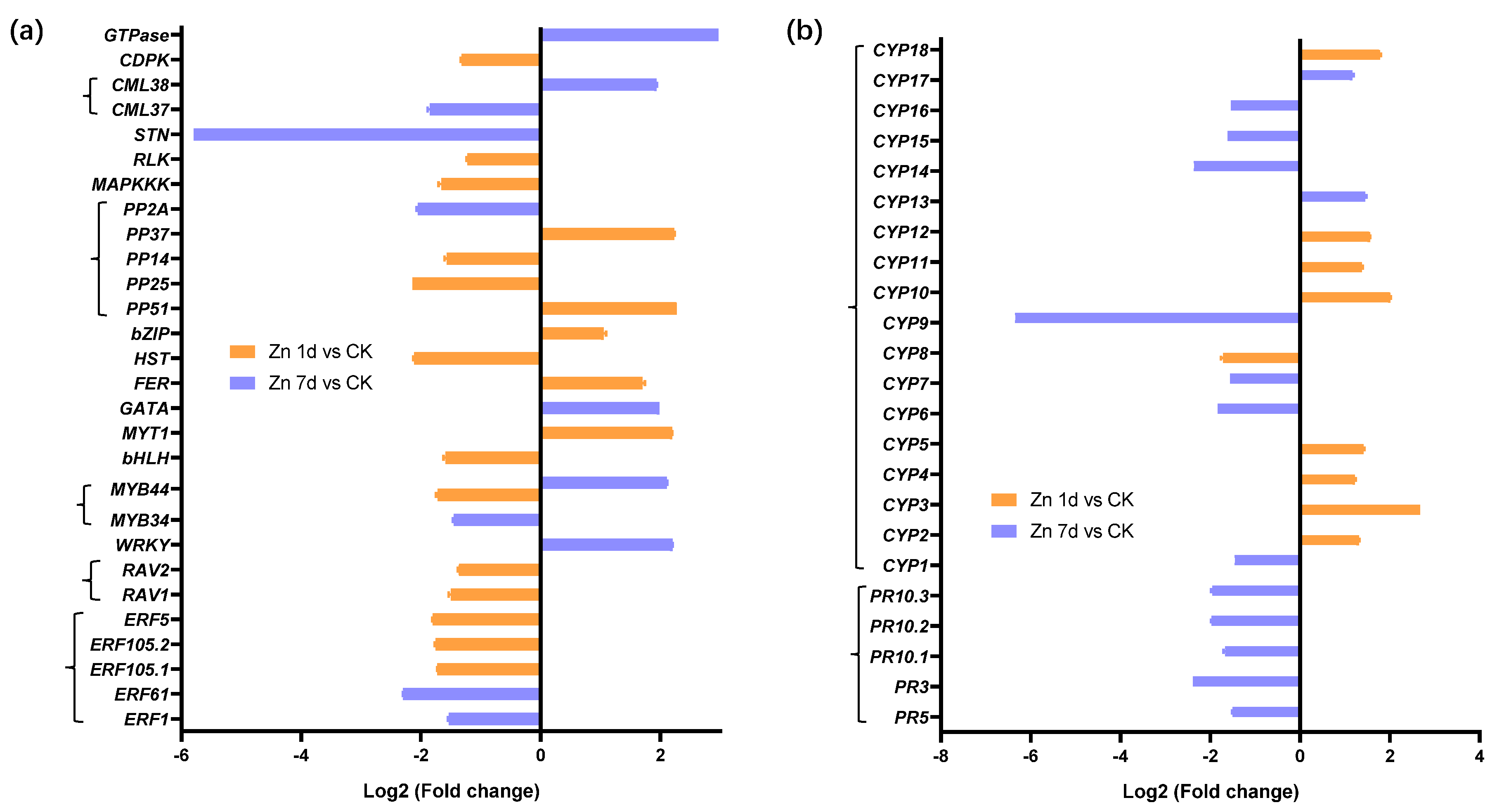 Plants 12 02275 g005 Plants 12 02275 g005