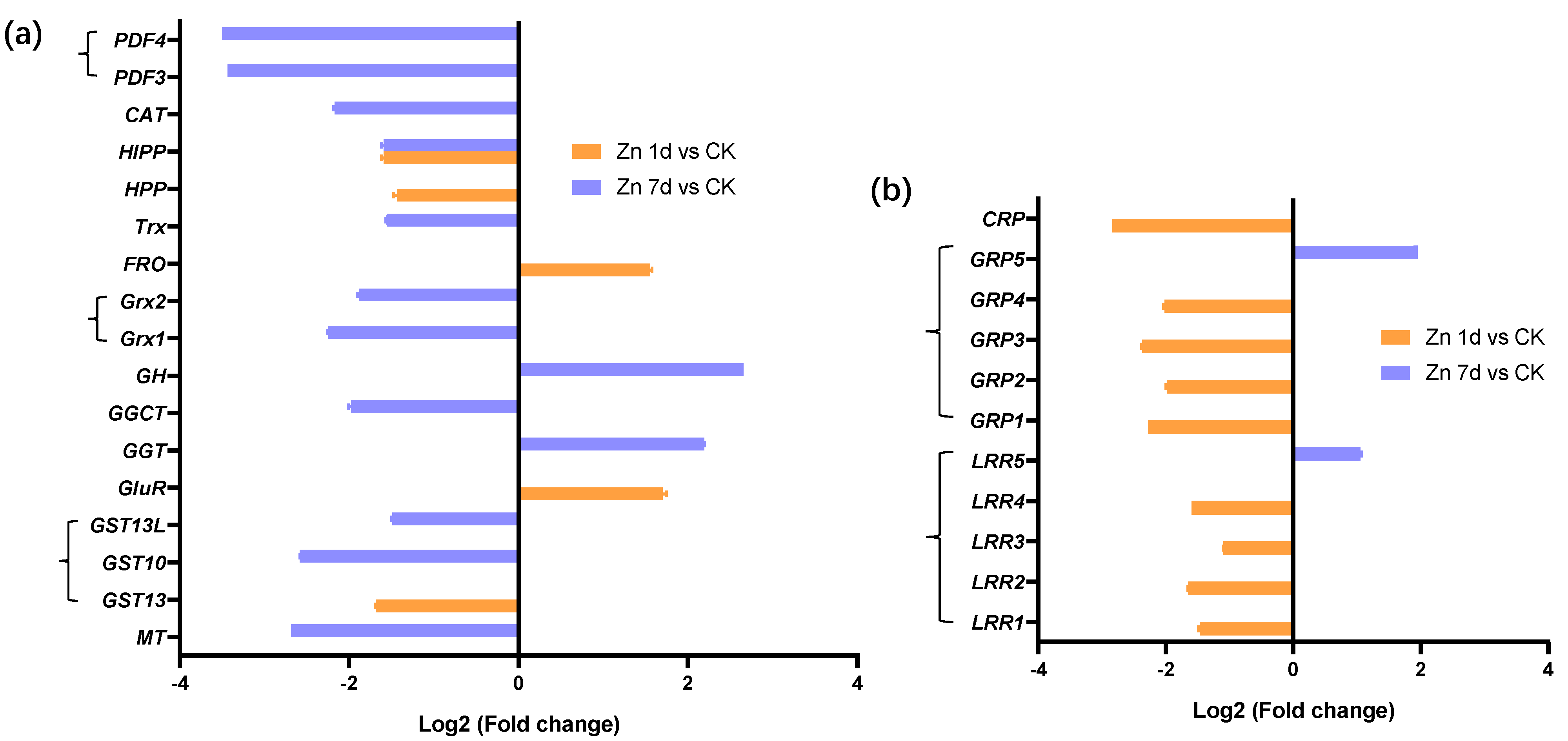Plants 12 02275 g006 Plants 12 02275 g006
