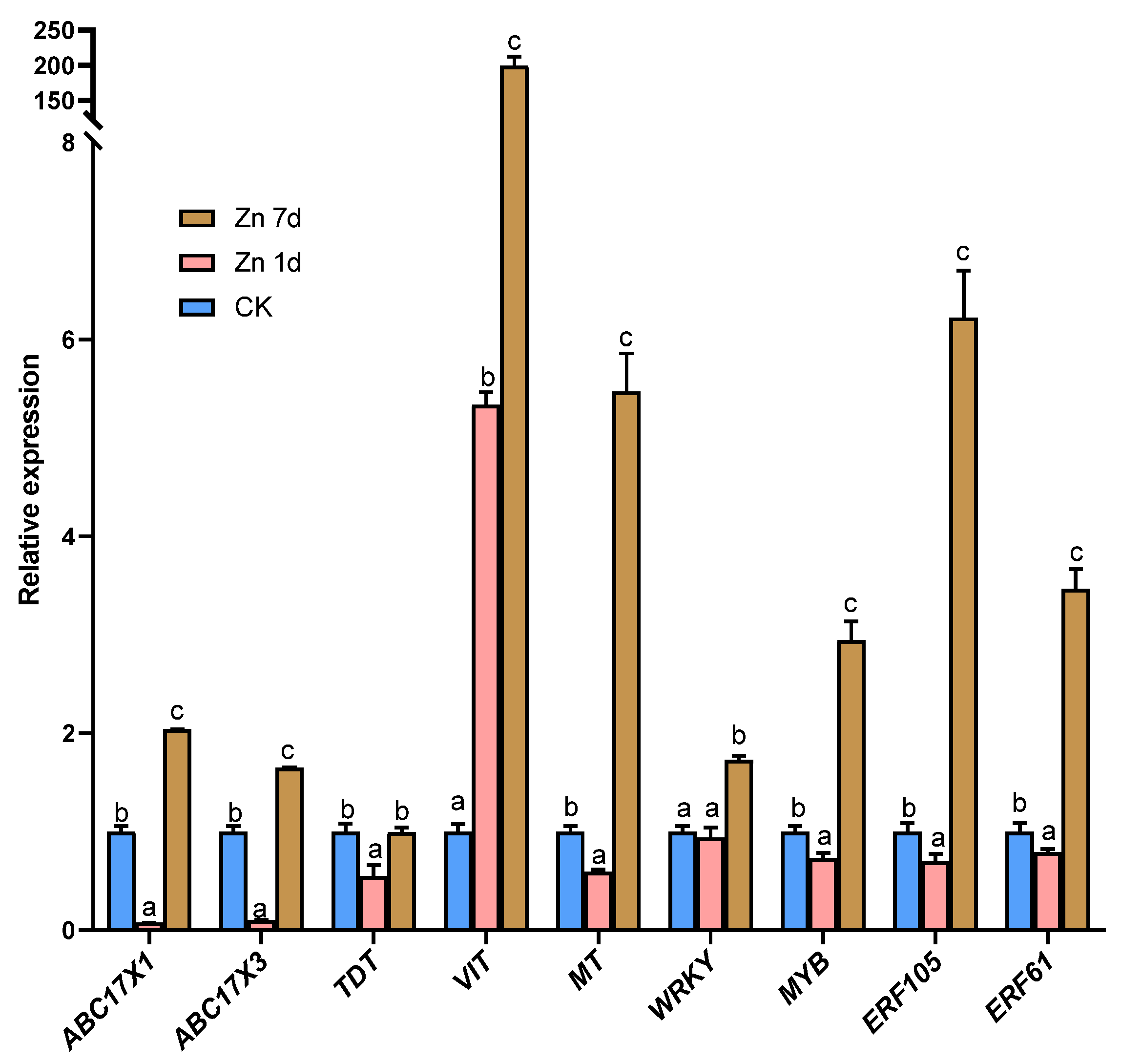 Plants 12 02275 g007 Plants 12 02275 g007