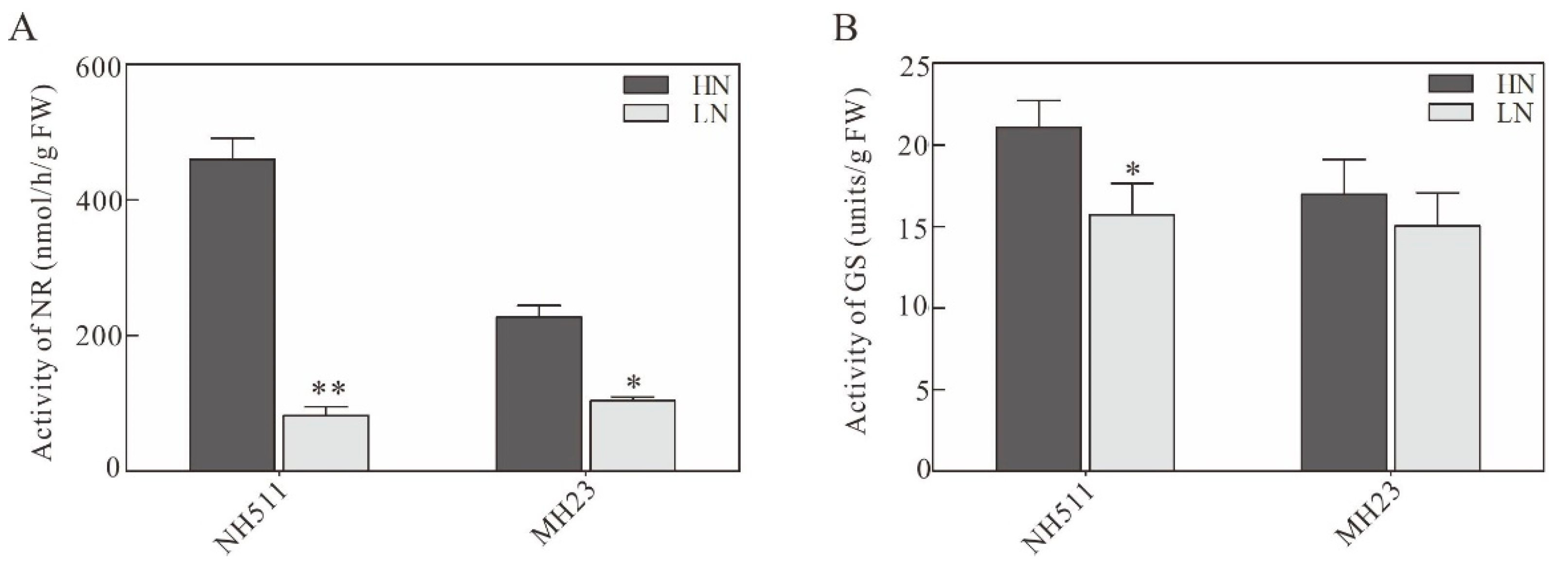Plants 12 02276 g003
