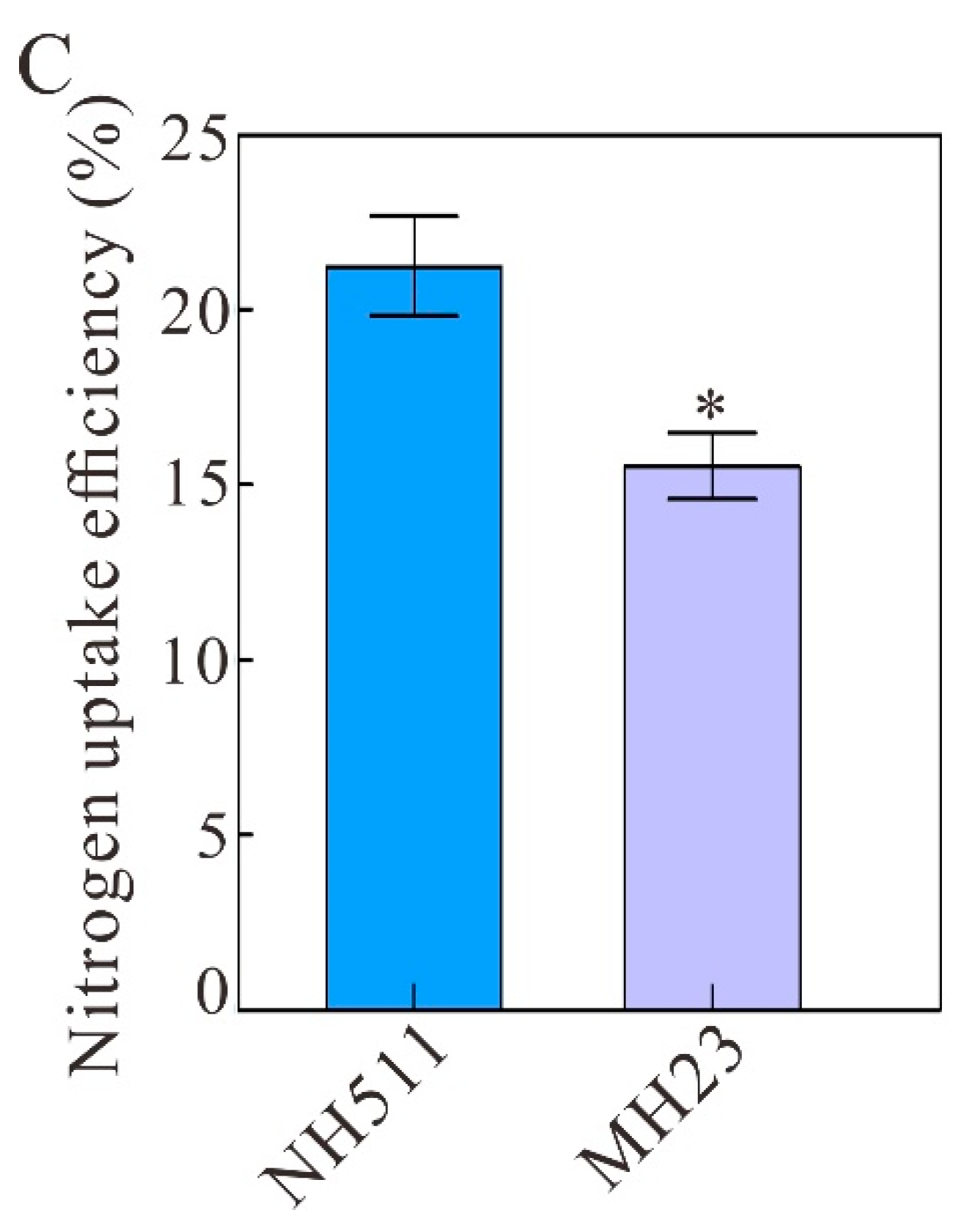 Plants 12 02276 g004b