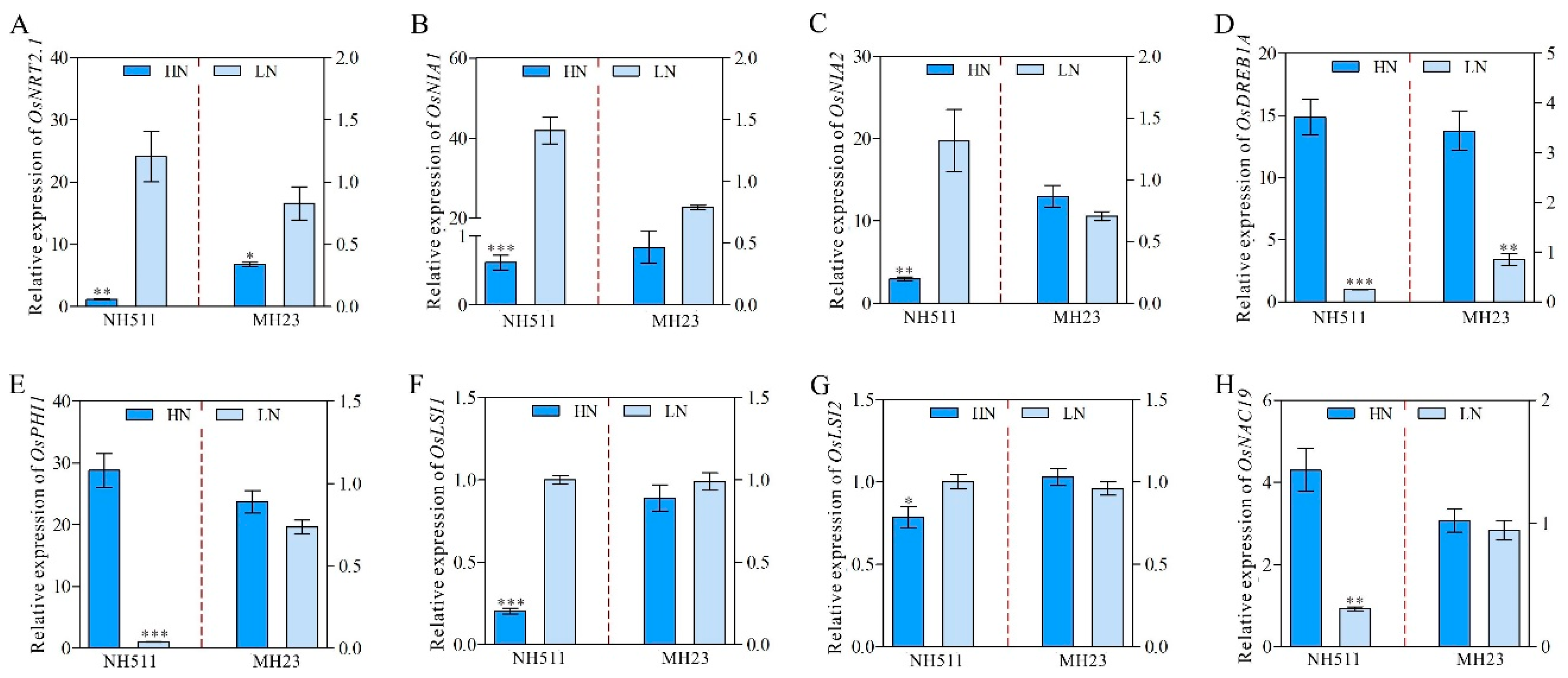 Plants 12 02276 g007
