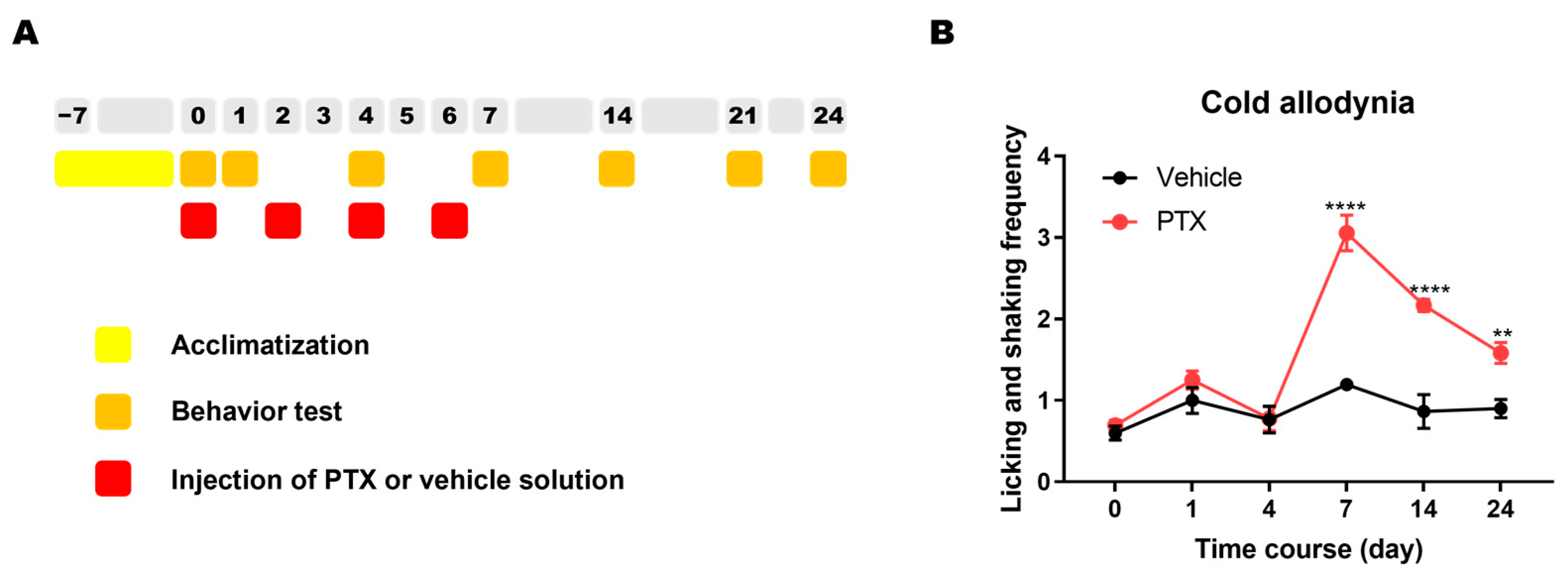 Plants 12 02283 g003 Plants 12 02283 g003