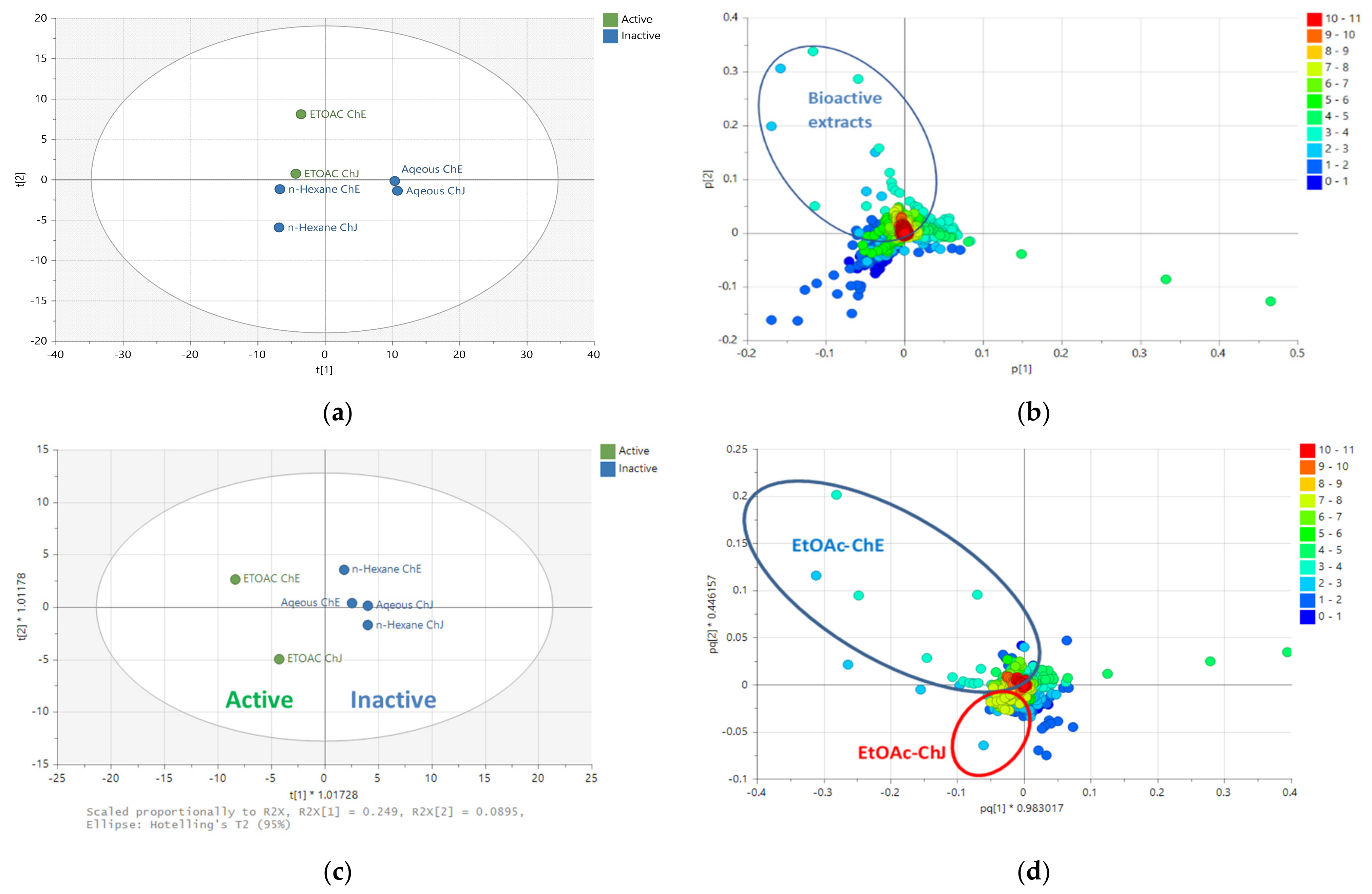 Plants 12 02297 g002