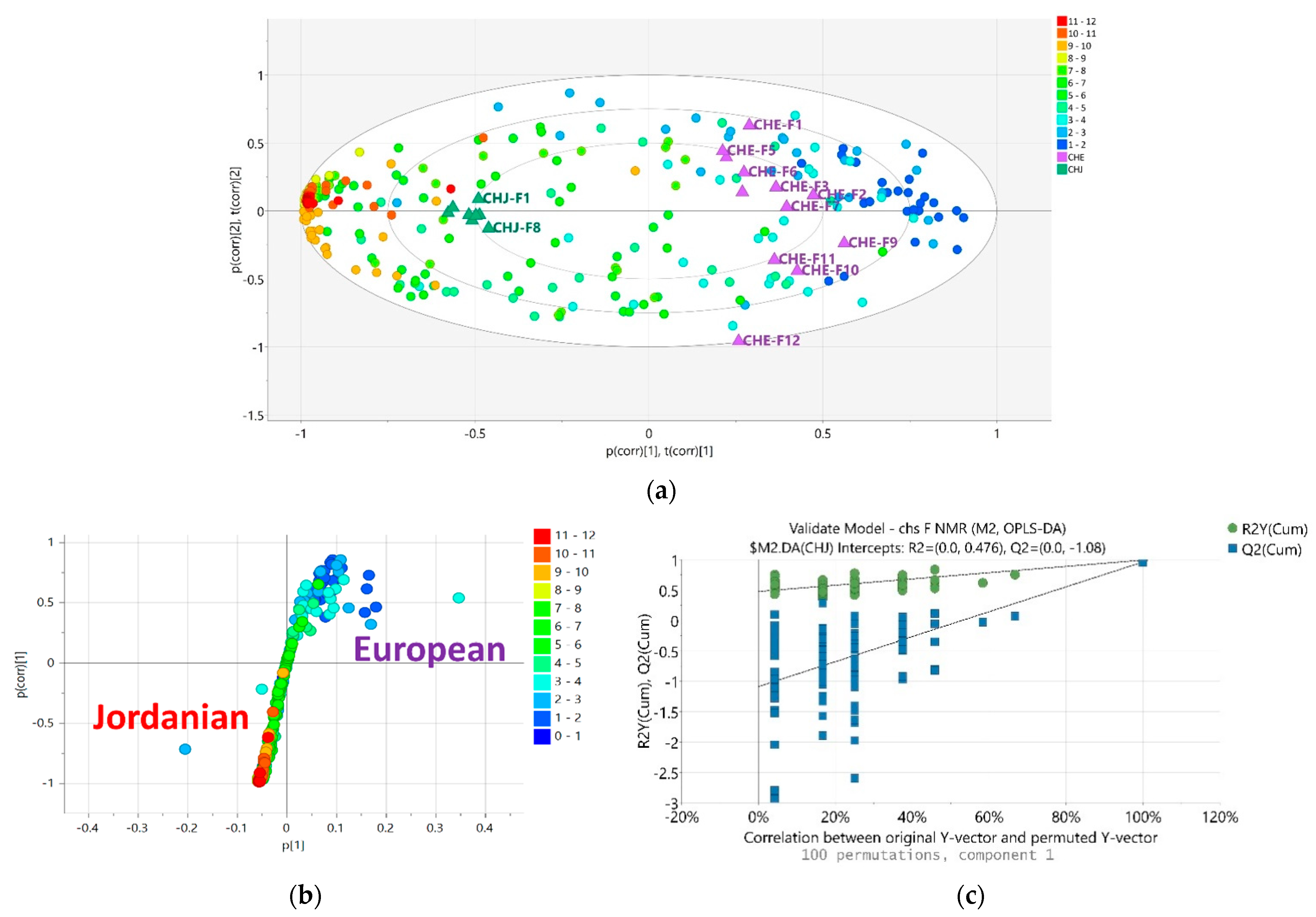 Plants 12 02297 g005