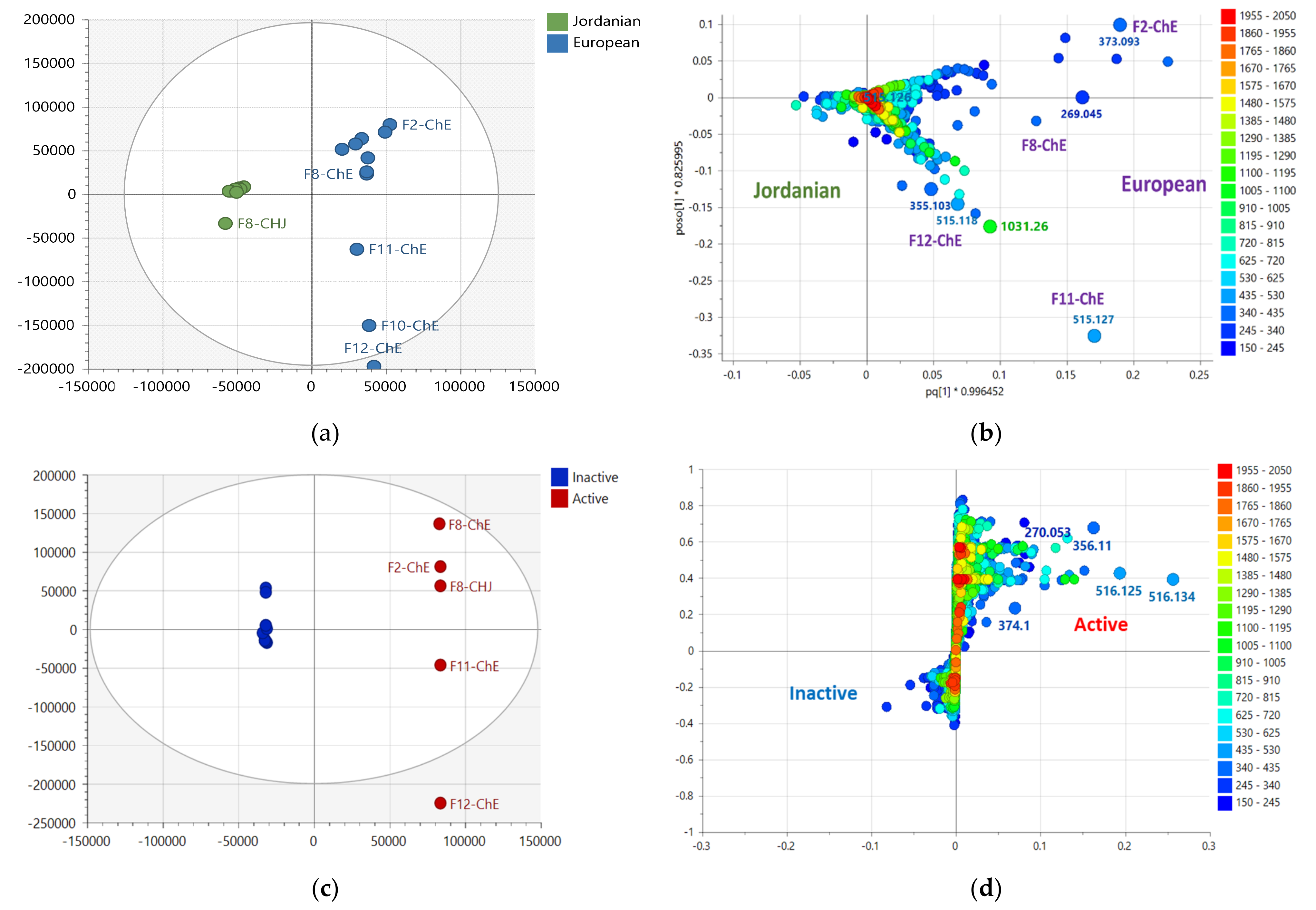 Plants 12 02297 g009