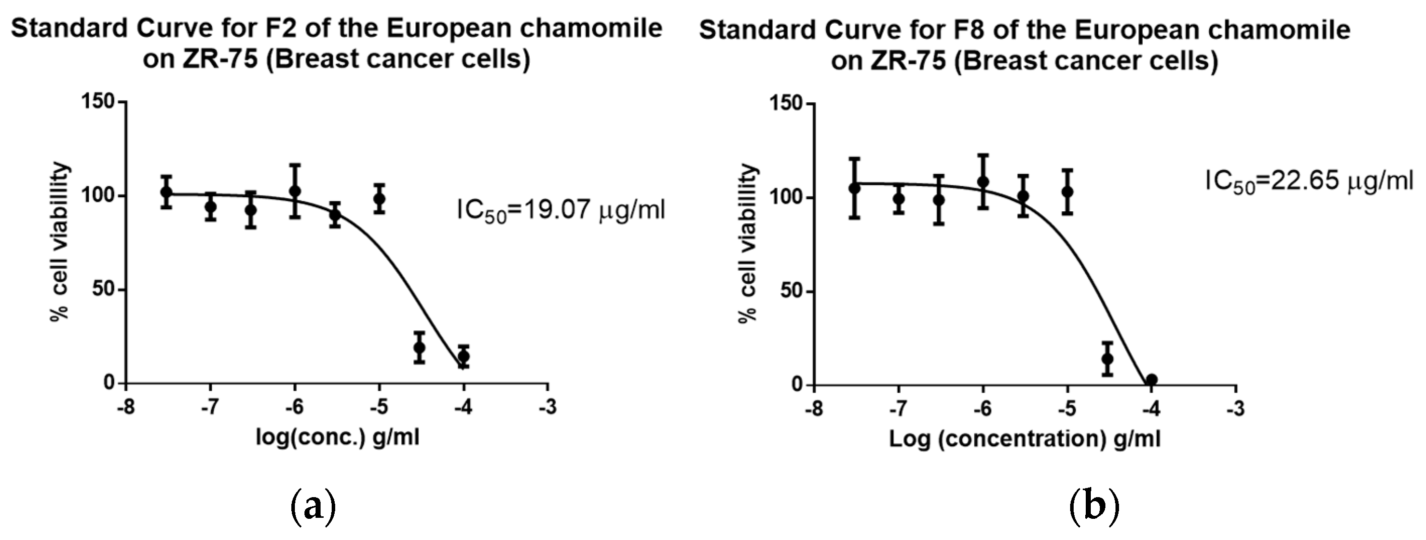 Plants 12 02297 g010