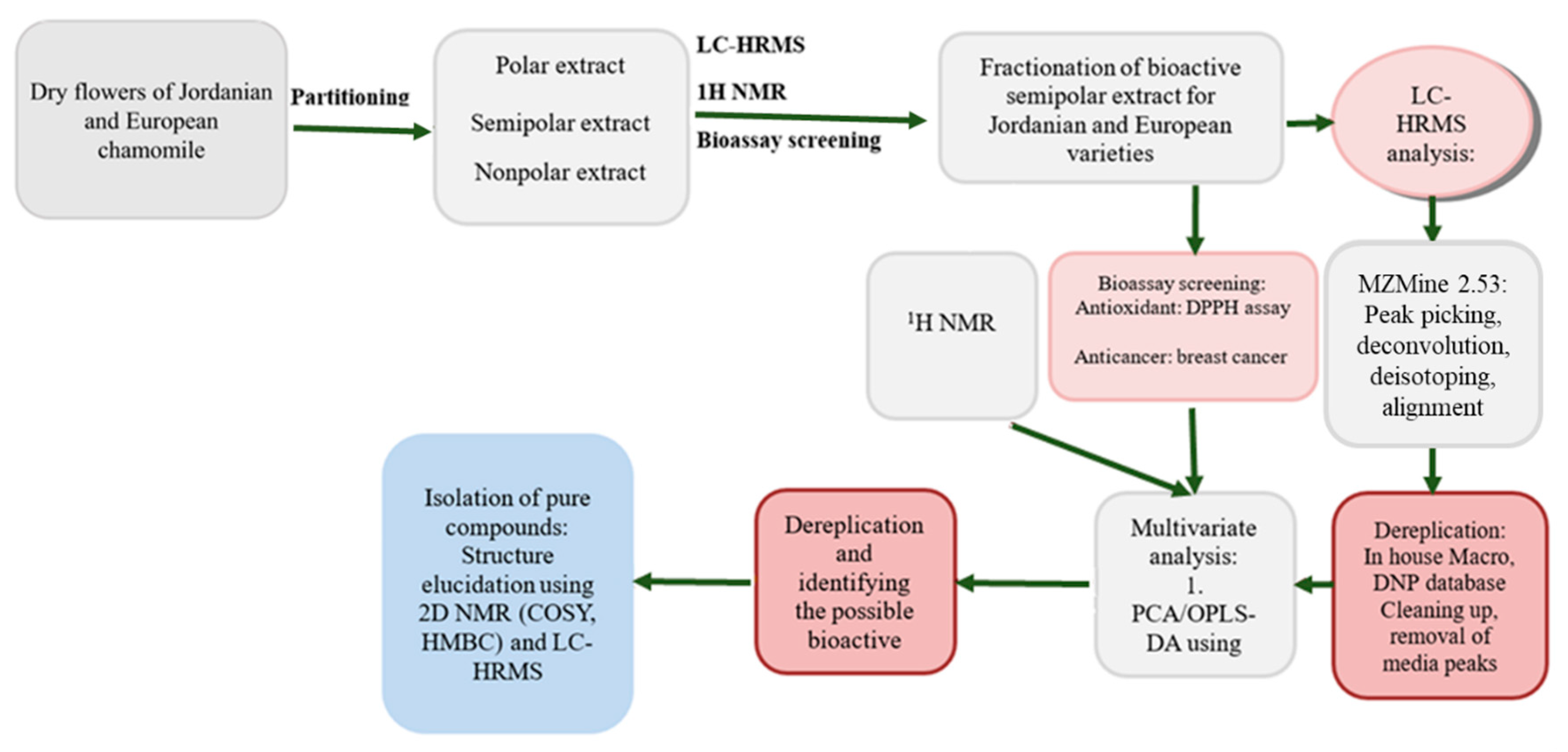 Plants 12 02297 g012