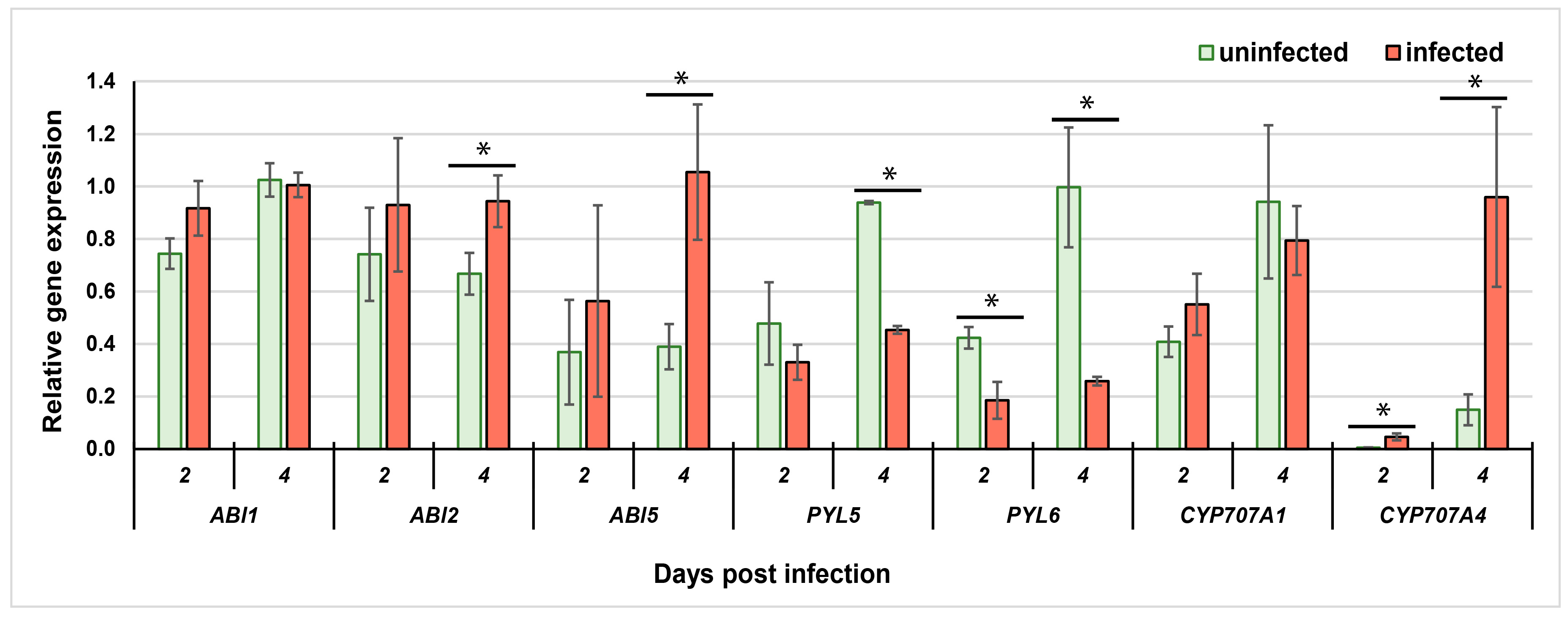 Plants 12 02299 g001