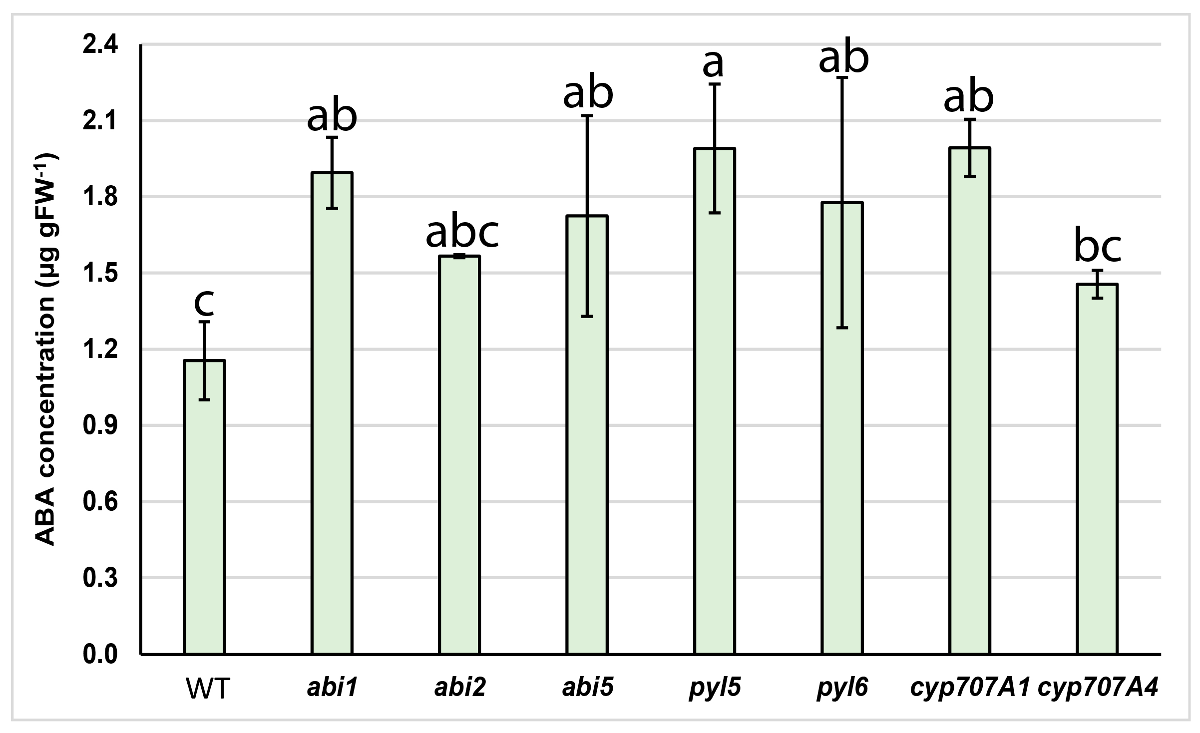 Plants 12 02299 g002