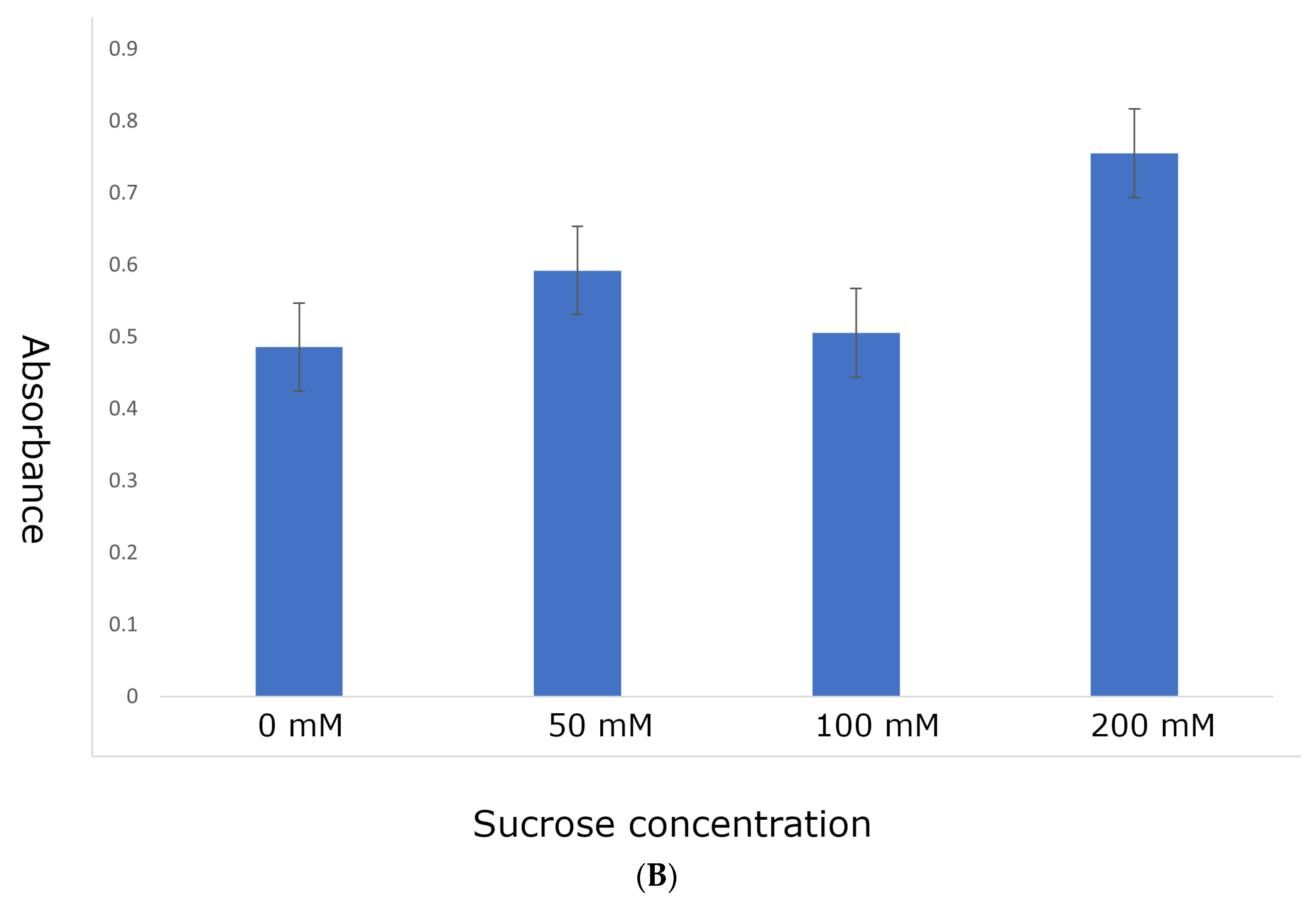 Plants 12 02314 g003b Plants 12 02314 g003b