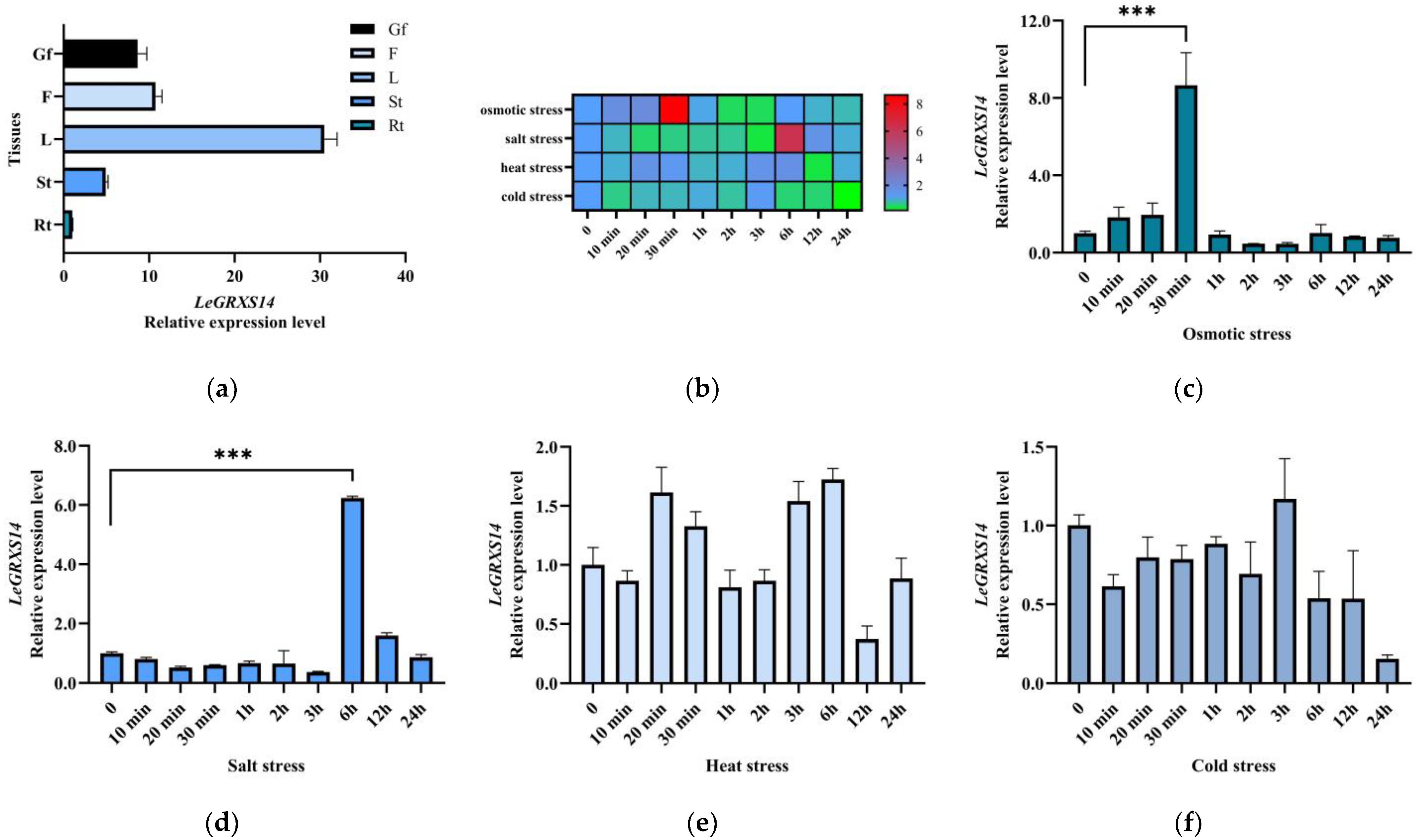Plants 12 02320 g003