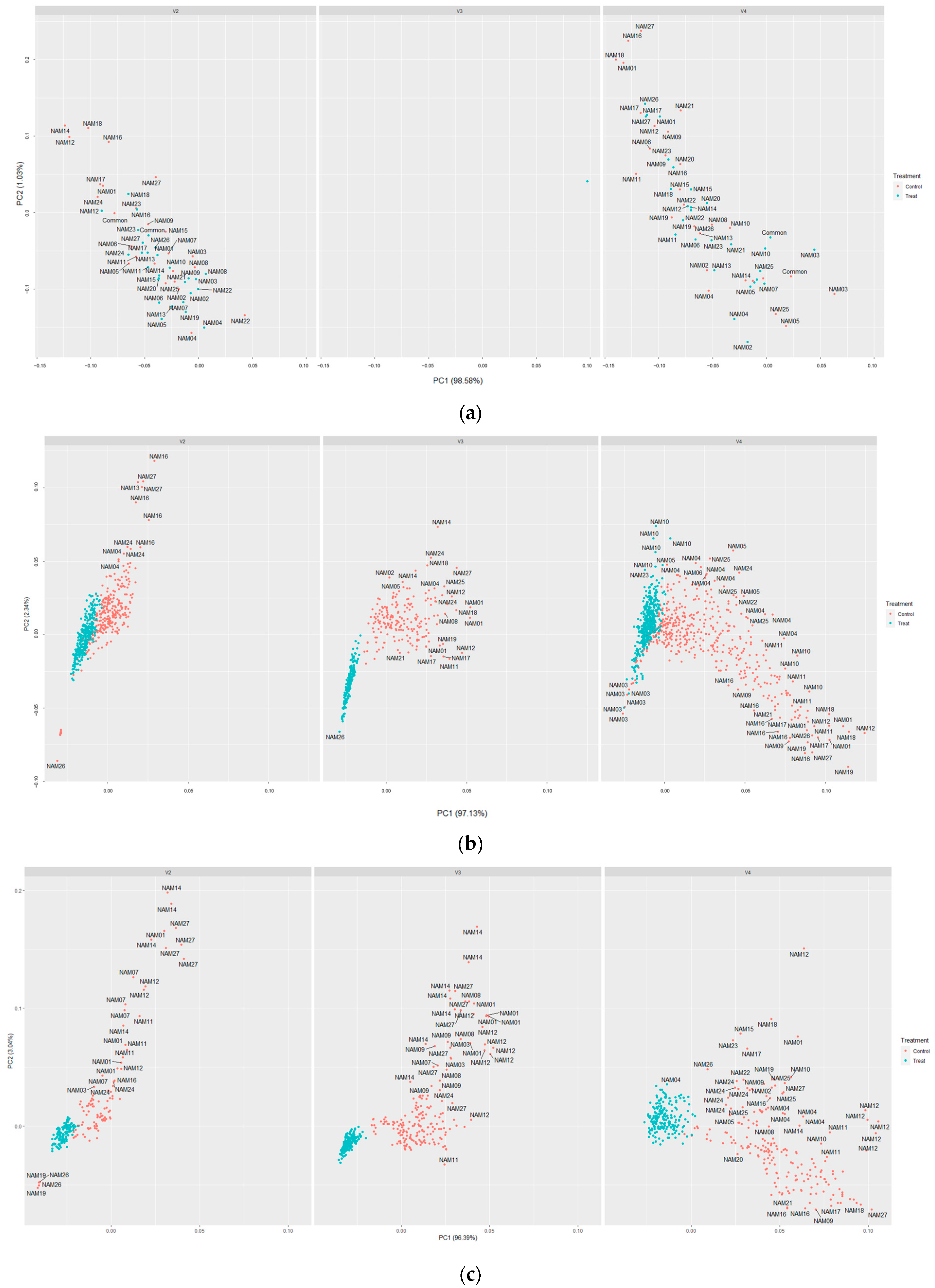 Plants 12 02331 g003a
