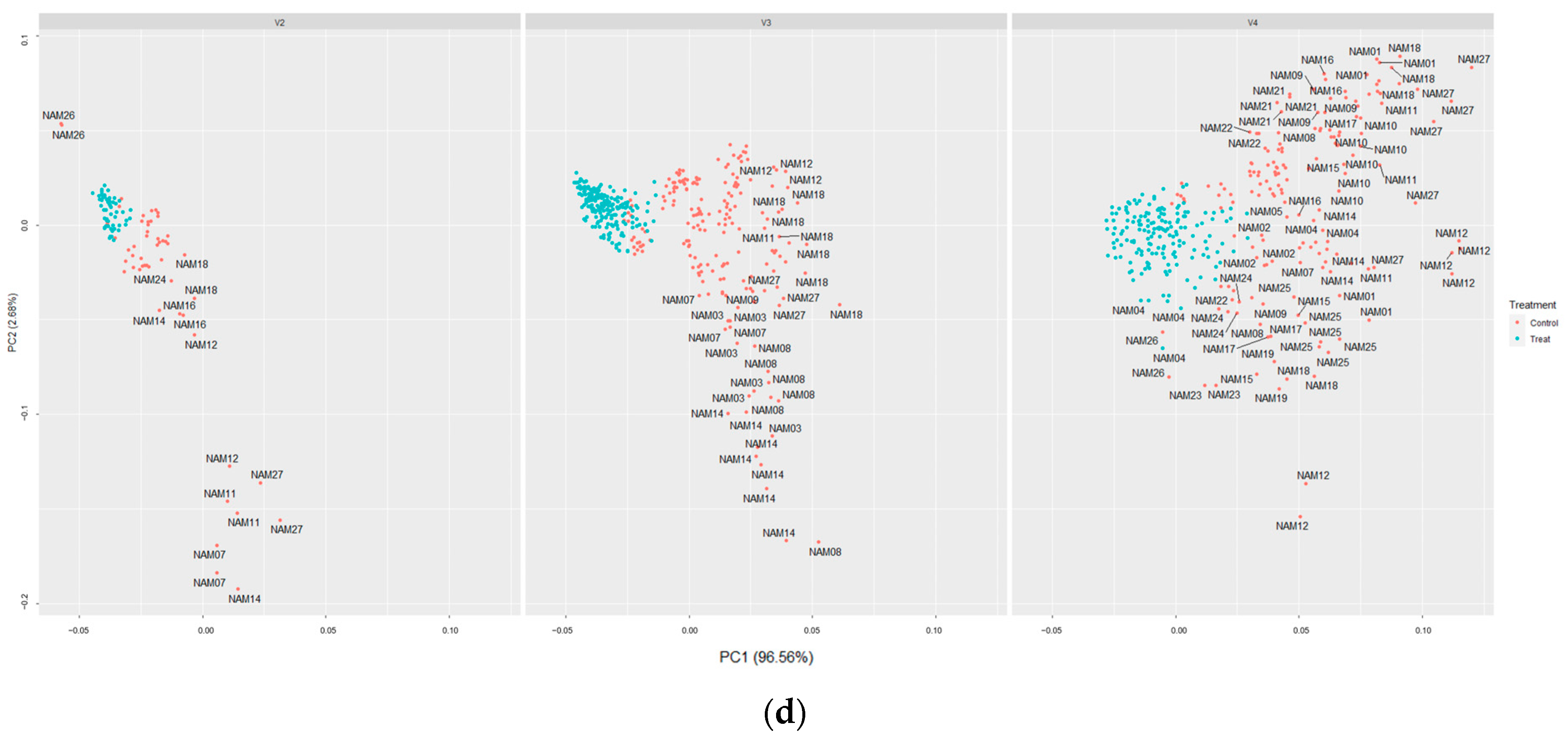Plants 12 02331 g003b