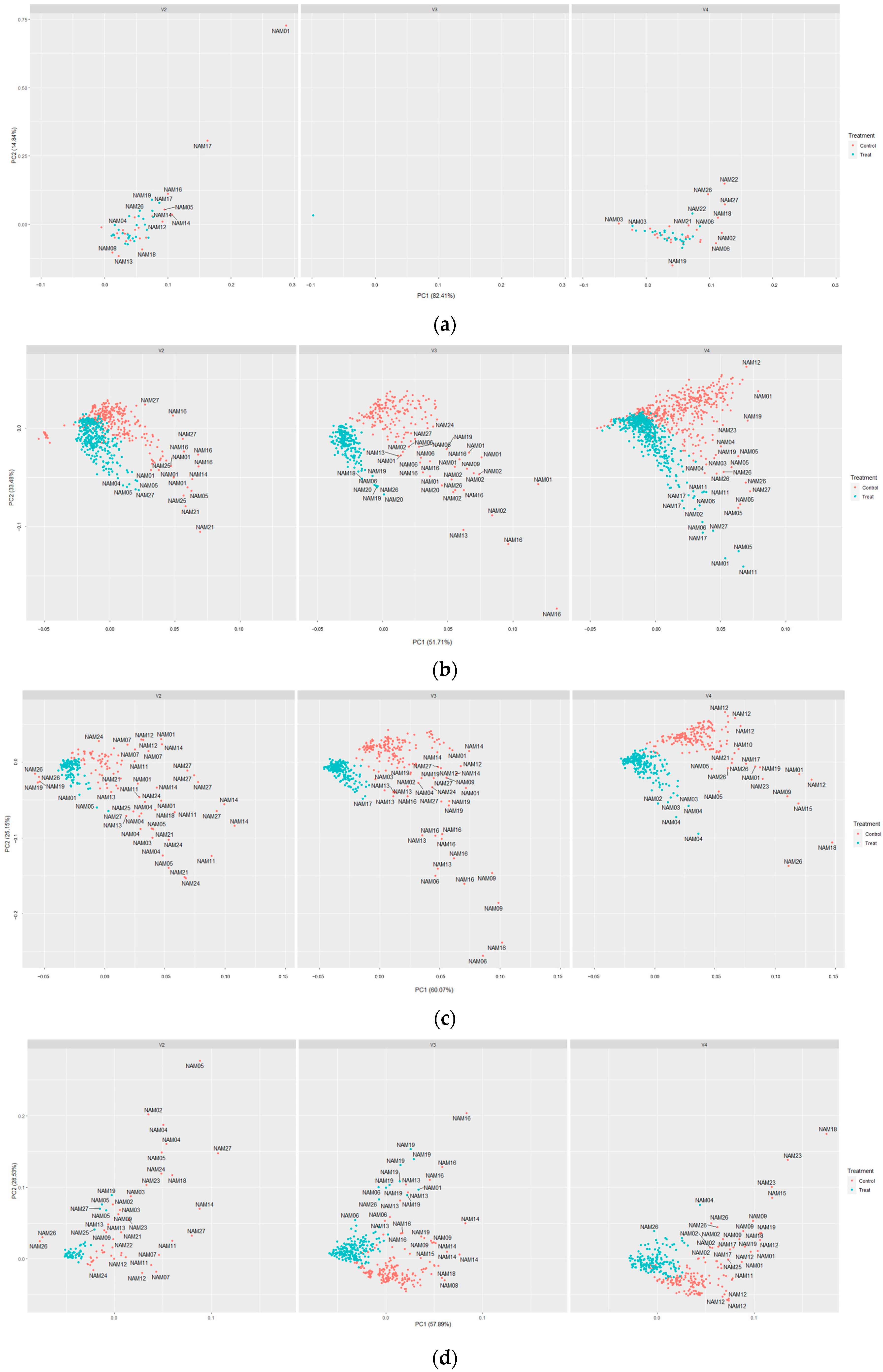 Plants 12 02331 g005