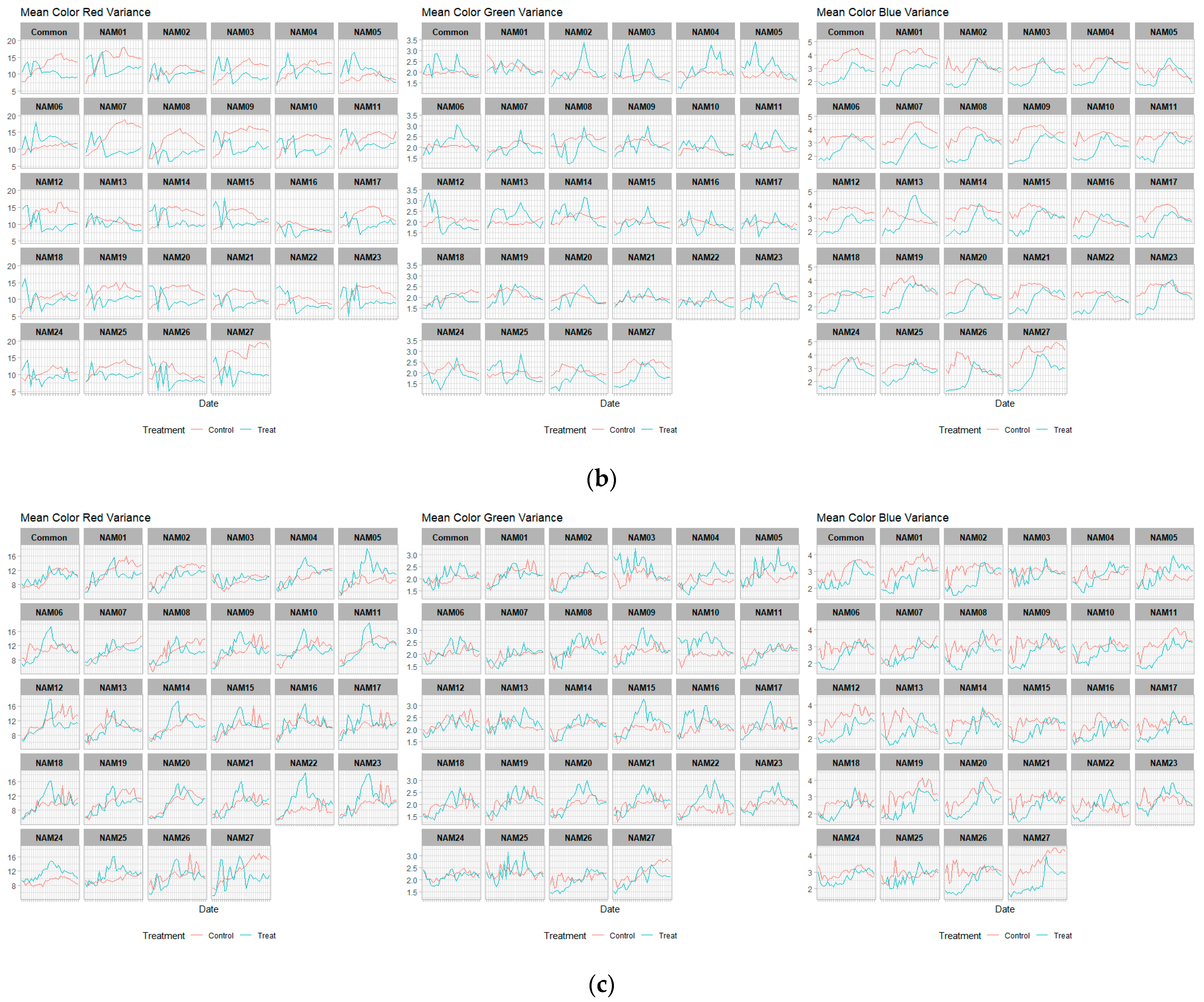 Plants 12 02331 g006b