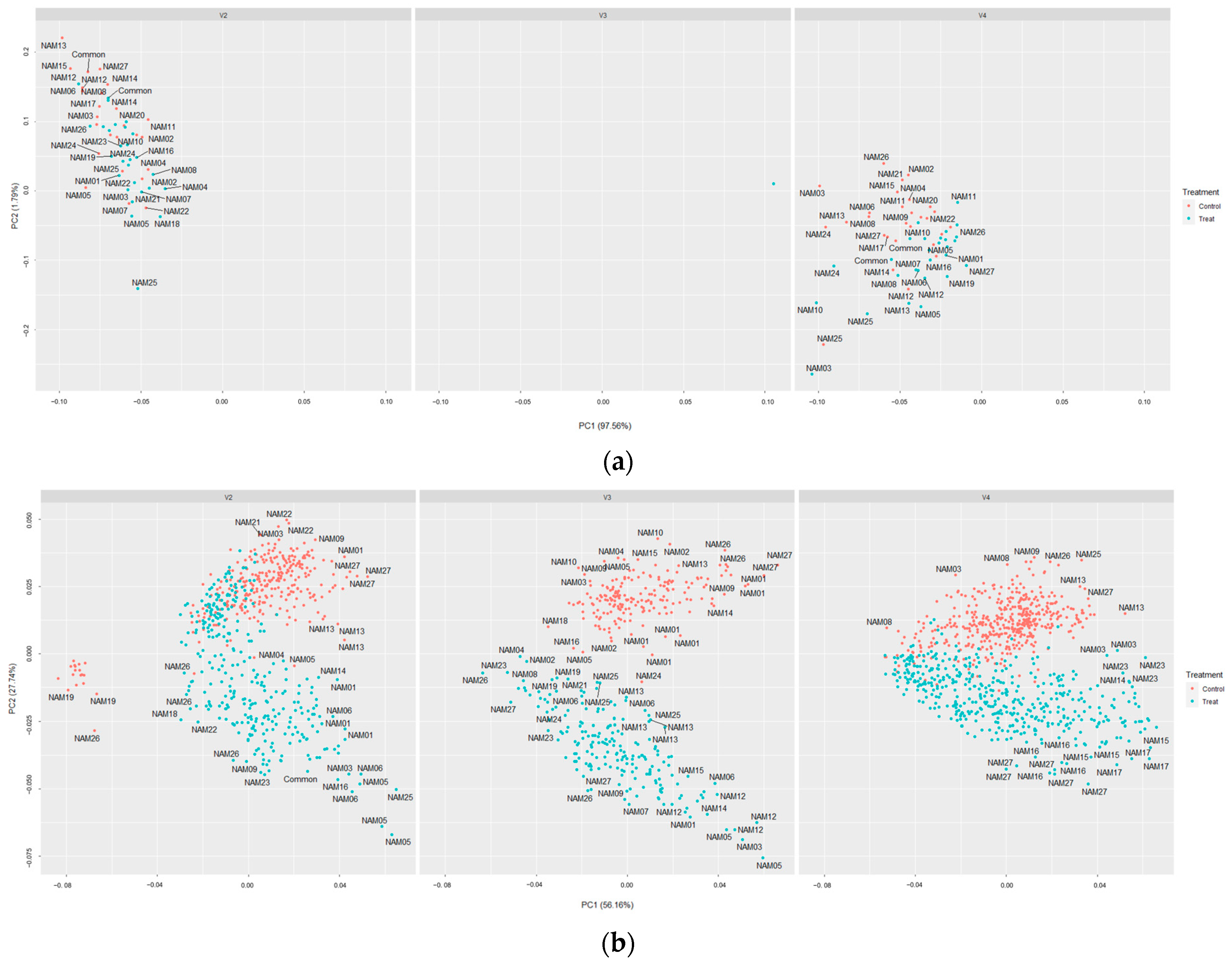 Plants 12 02331 g007a