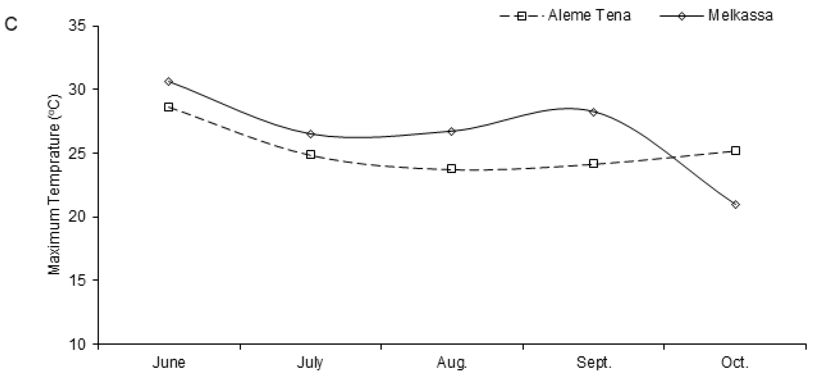 Plants 12 02342 g002b