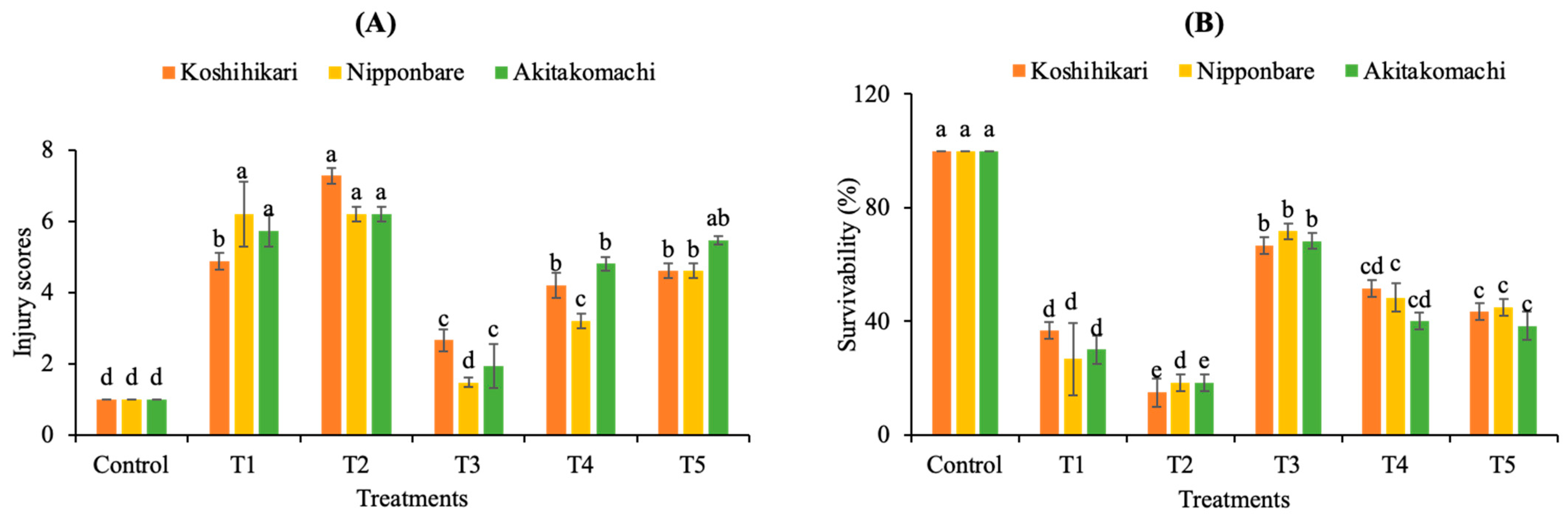 Plants 12 02359 g002 Plants 12 02359 g002